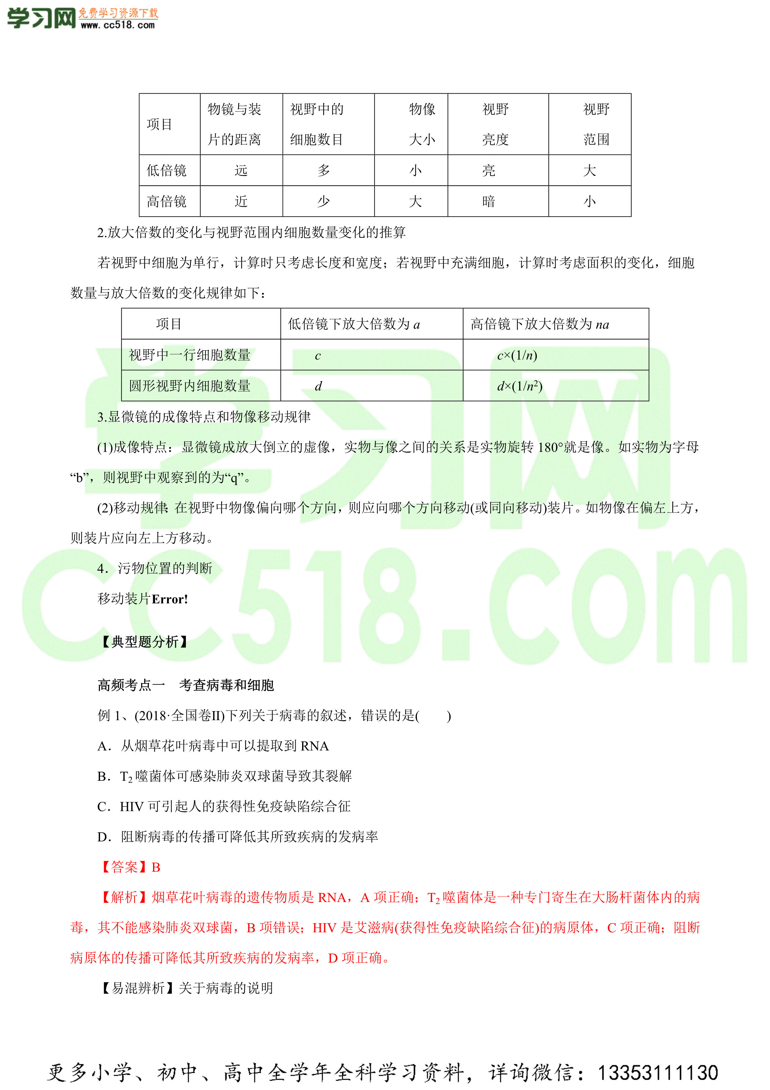 2020-2021年高考生物一轮复习知识点讲解