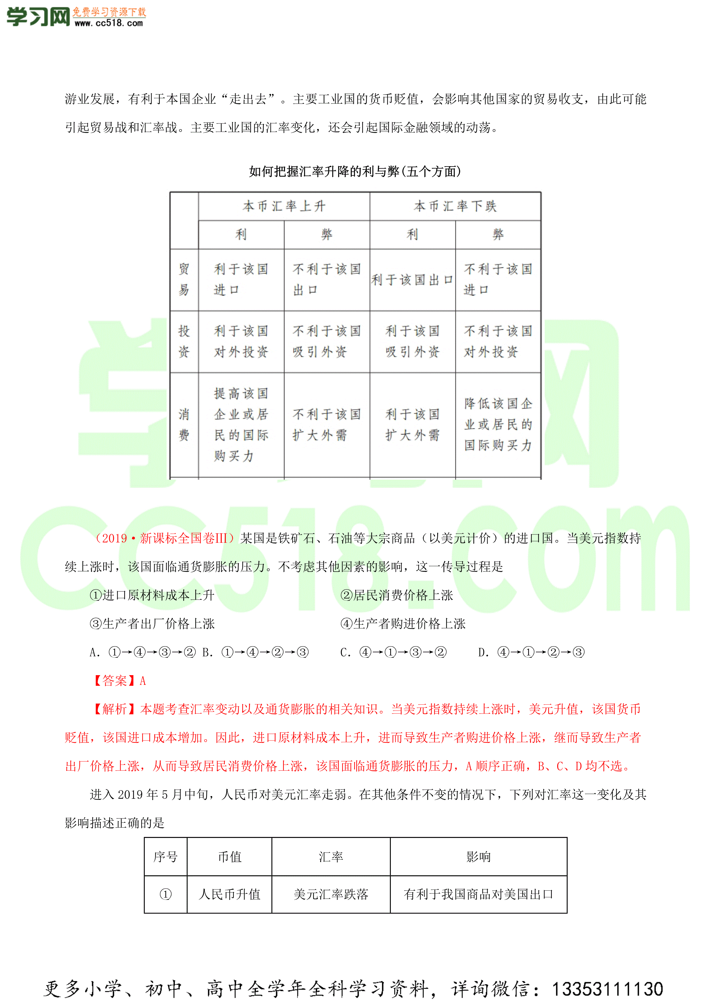 2020-2021学年高考政治纠错笔记