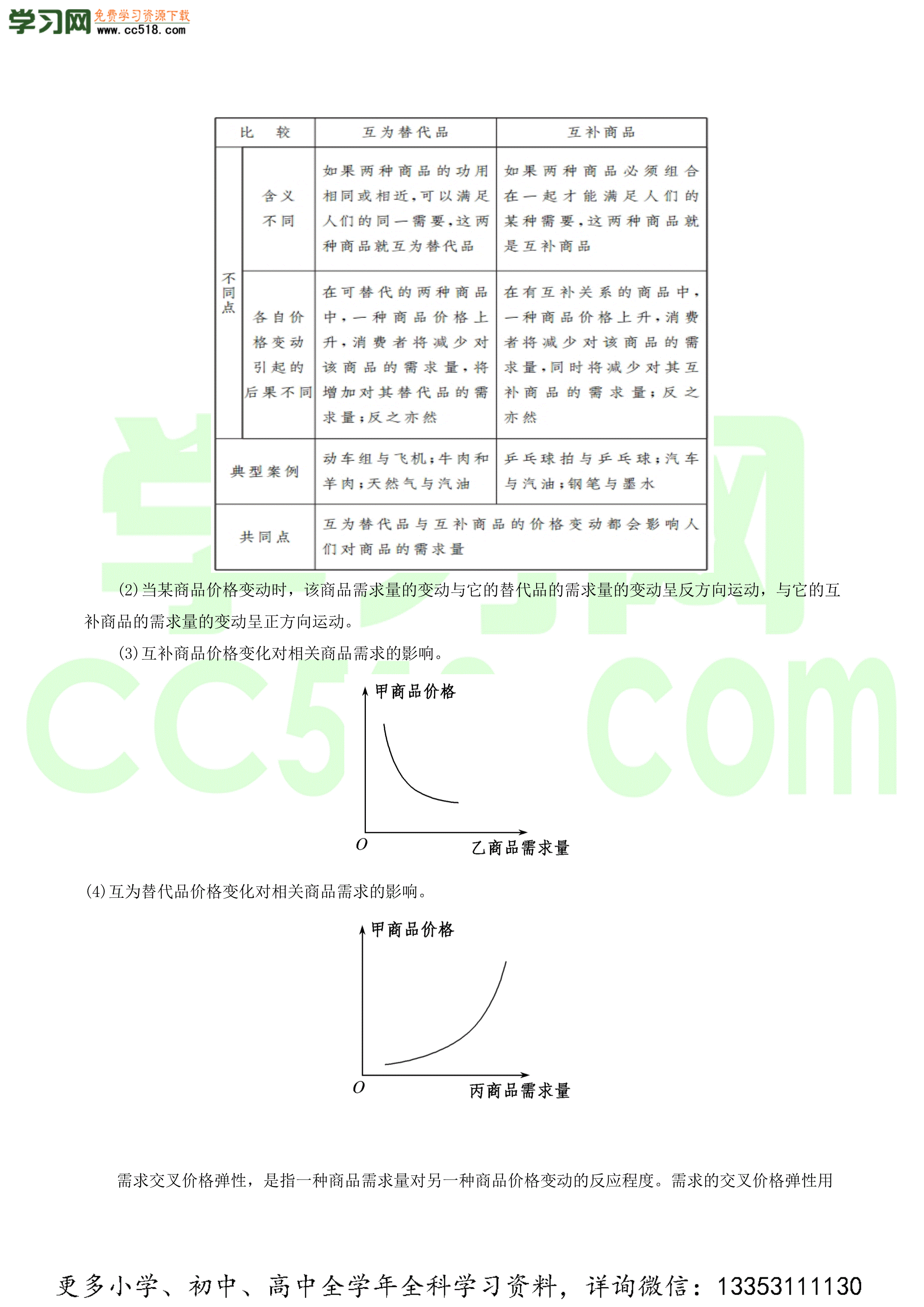 2020-2021学年高考政治纠错笔记