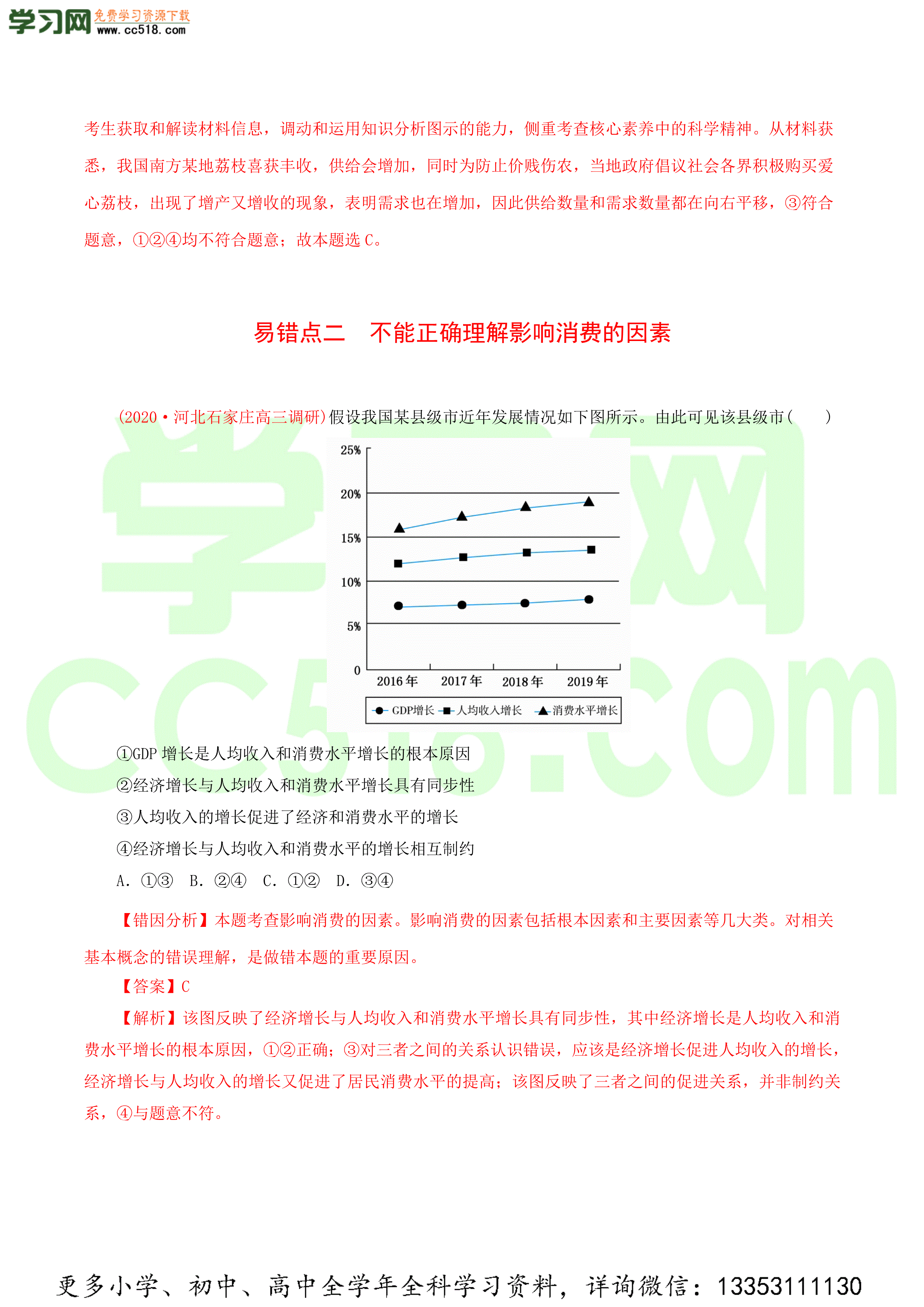 2020-2021学年高考政治纠错笔记