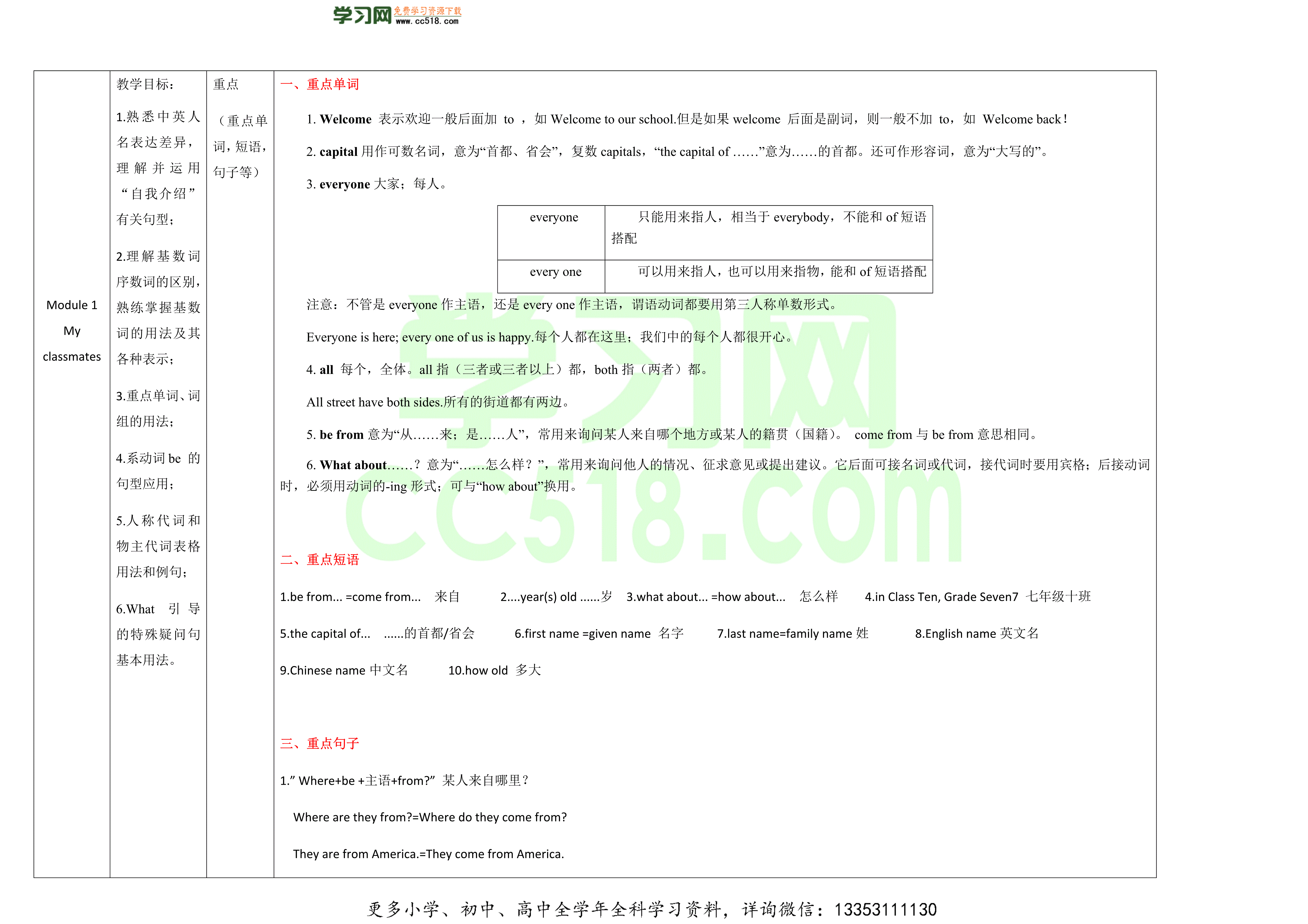 2020外研版初一英语上册重点难点易错点整理