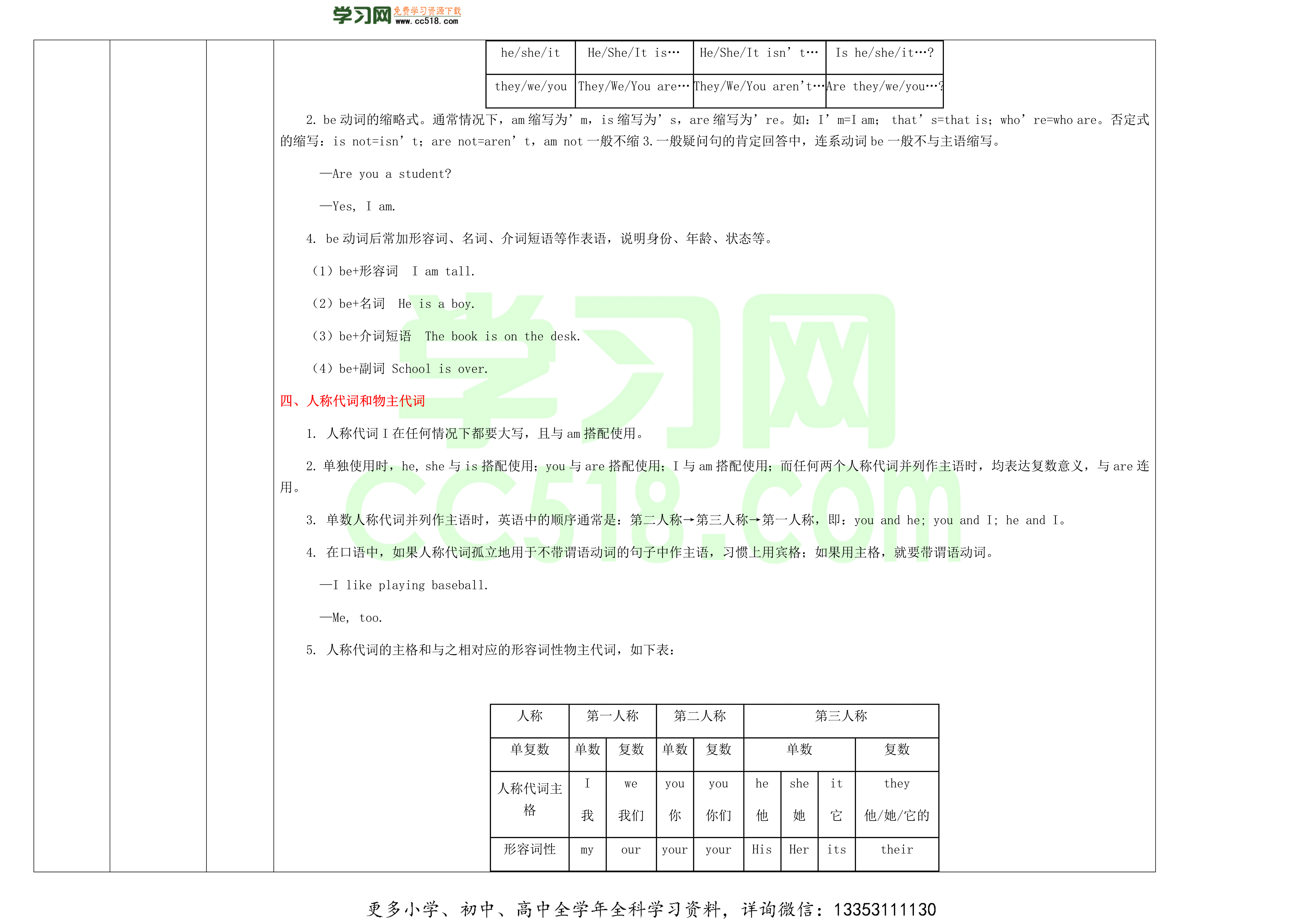 2020外研版初一英语上册重点难点易错点整理