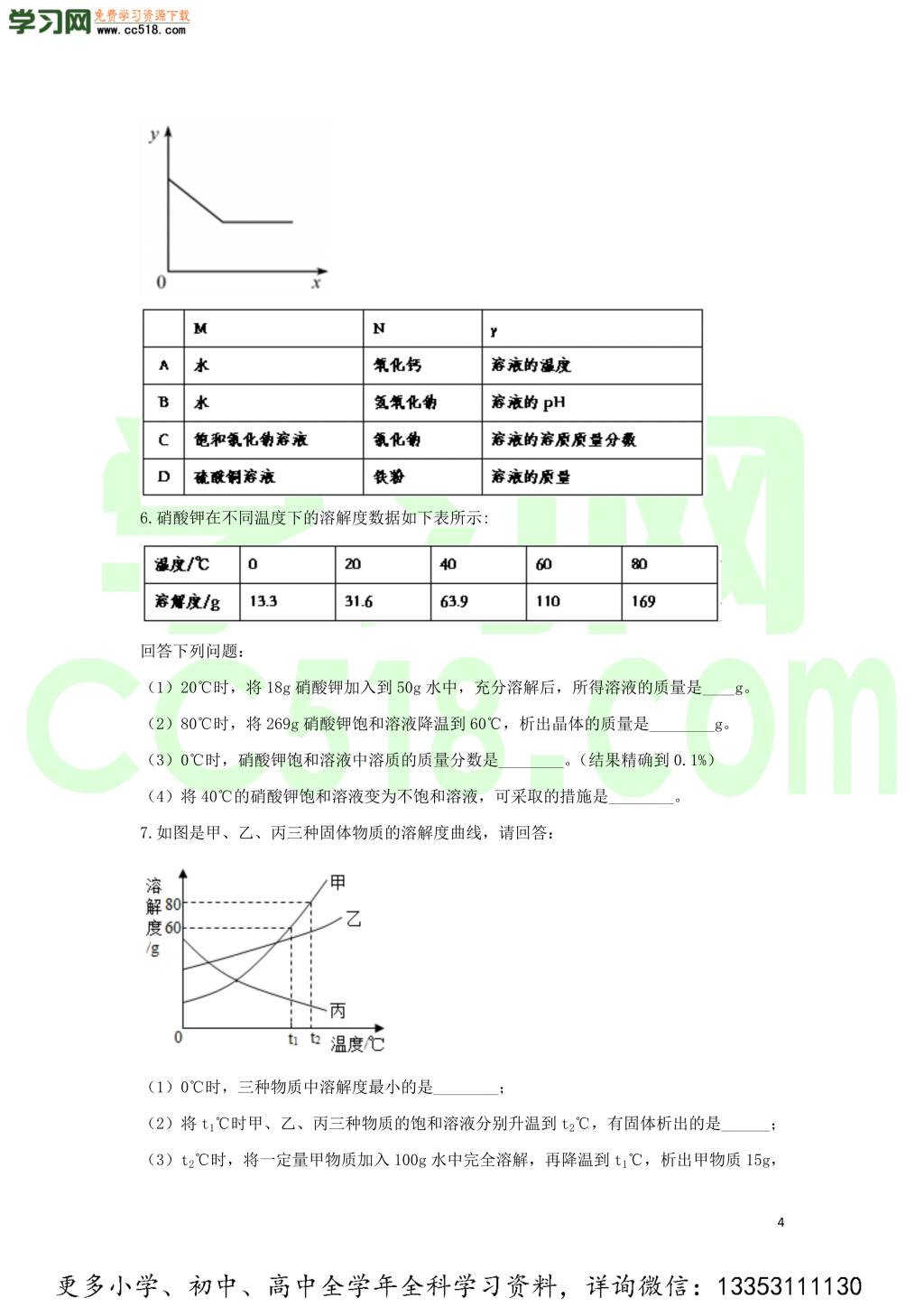 九年级化学考点复习专题训练五溶液试题