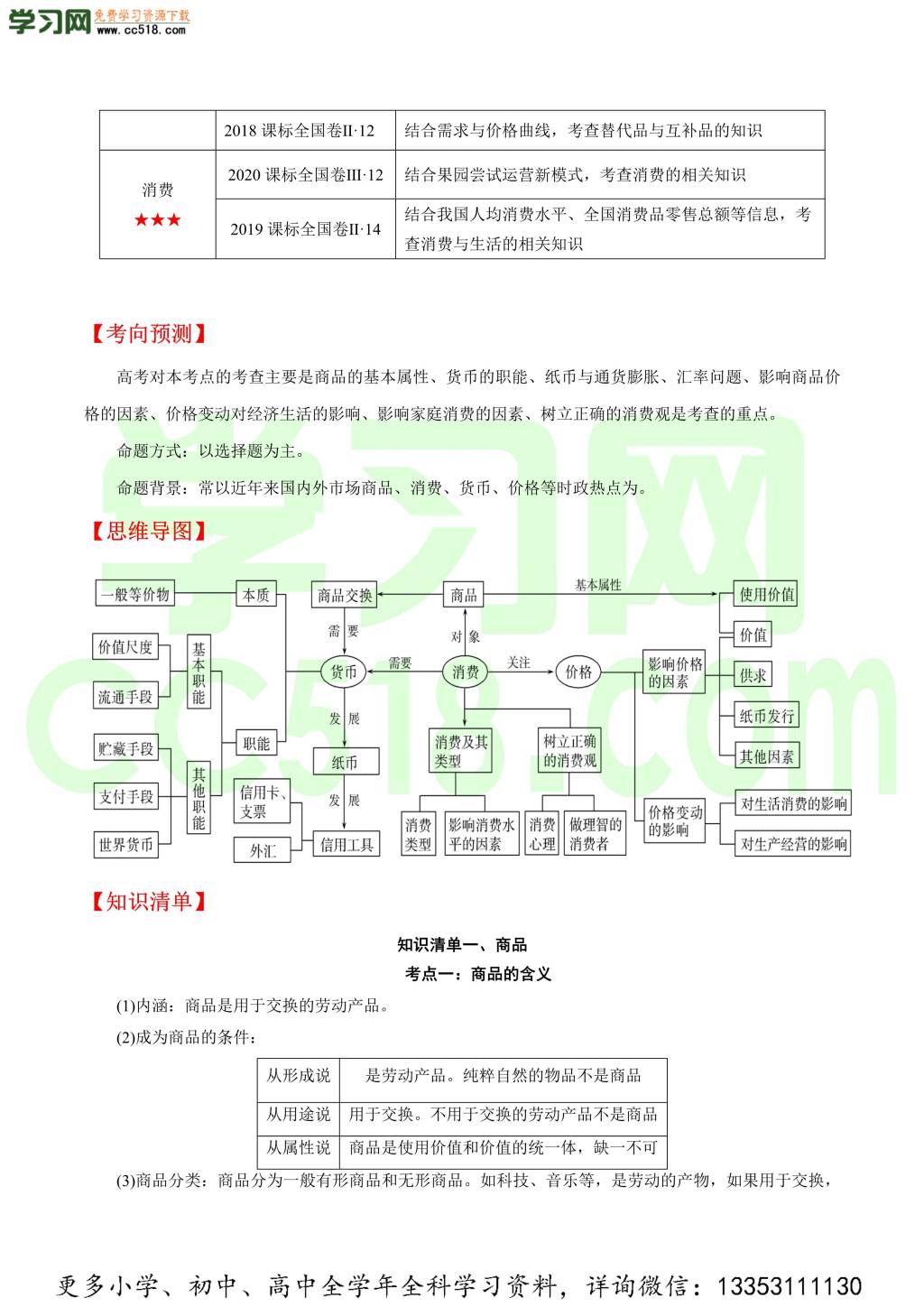 2020-2021学年高三政治一轮复习考点讲解