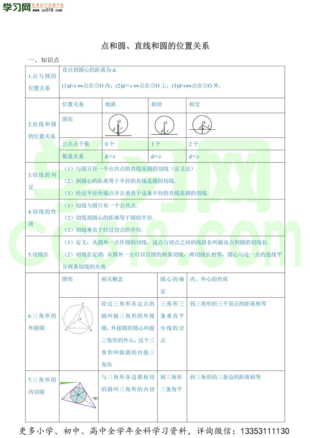 2020学年初三数学上学期同步讲解（人教版）