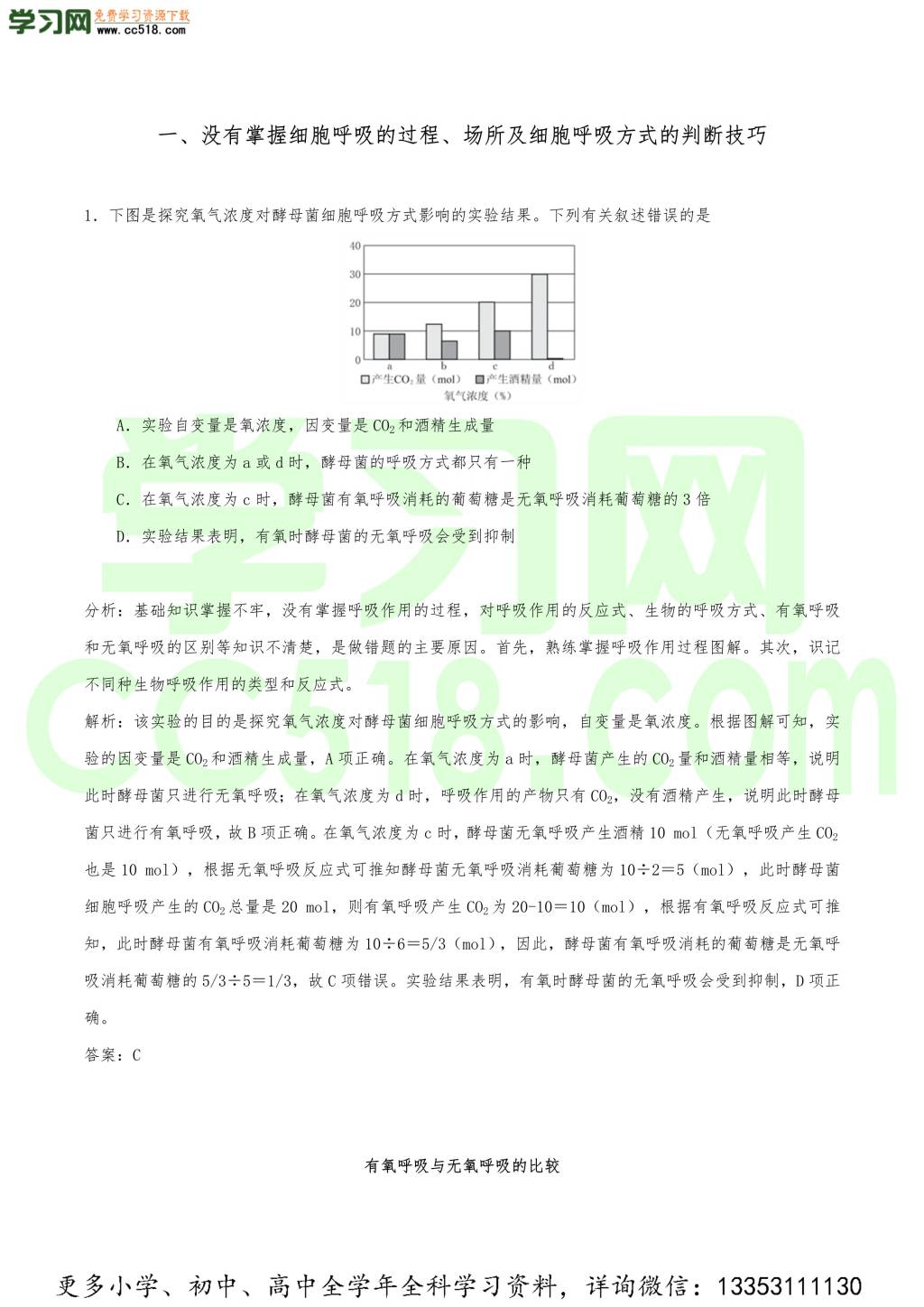 2020年高考生物重难点纠错笔记汇总