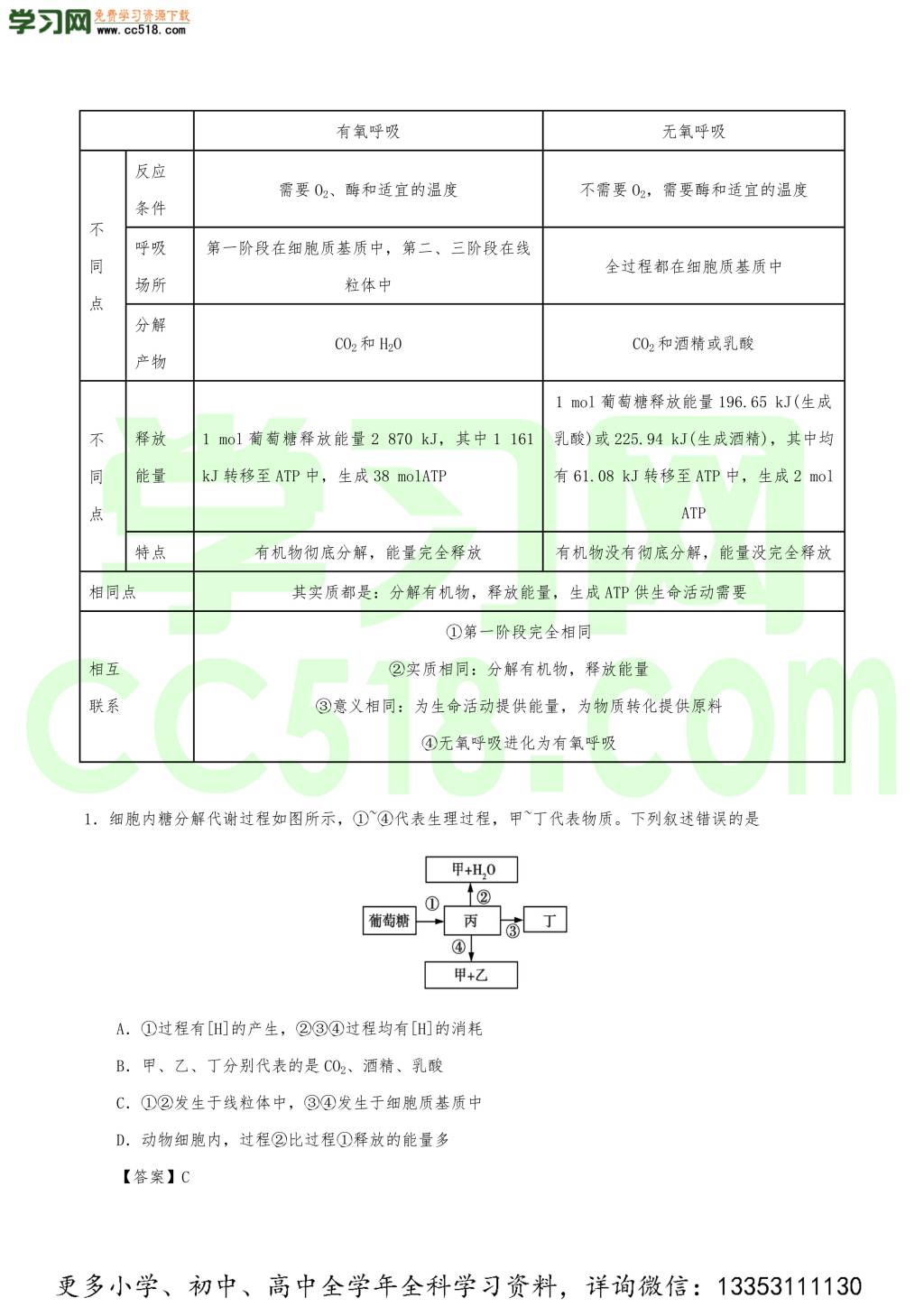 2020年高考生物重难点纠错笔记汇总