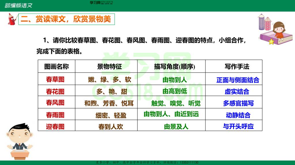 2020秋季部编版语文七年级上册备课ppt课件（精选）