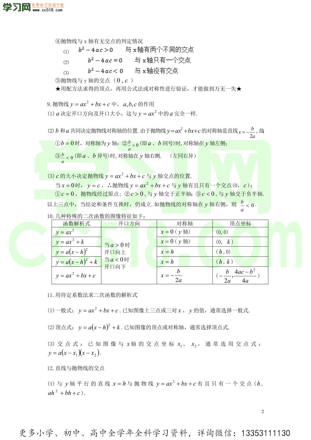 2020初中数学暑期预习知识点