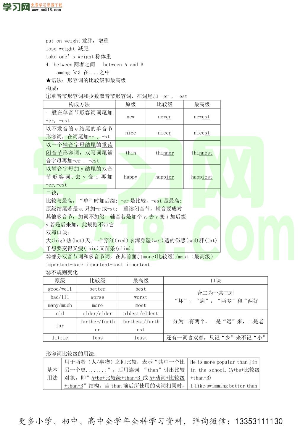 2020年新版牛津版八年级英语上册重点知识点