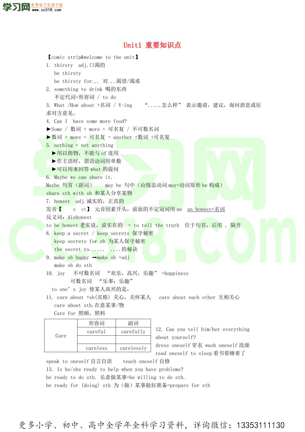 2020年新版牛津版八年级英语上册重点知识点