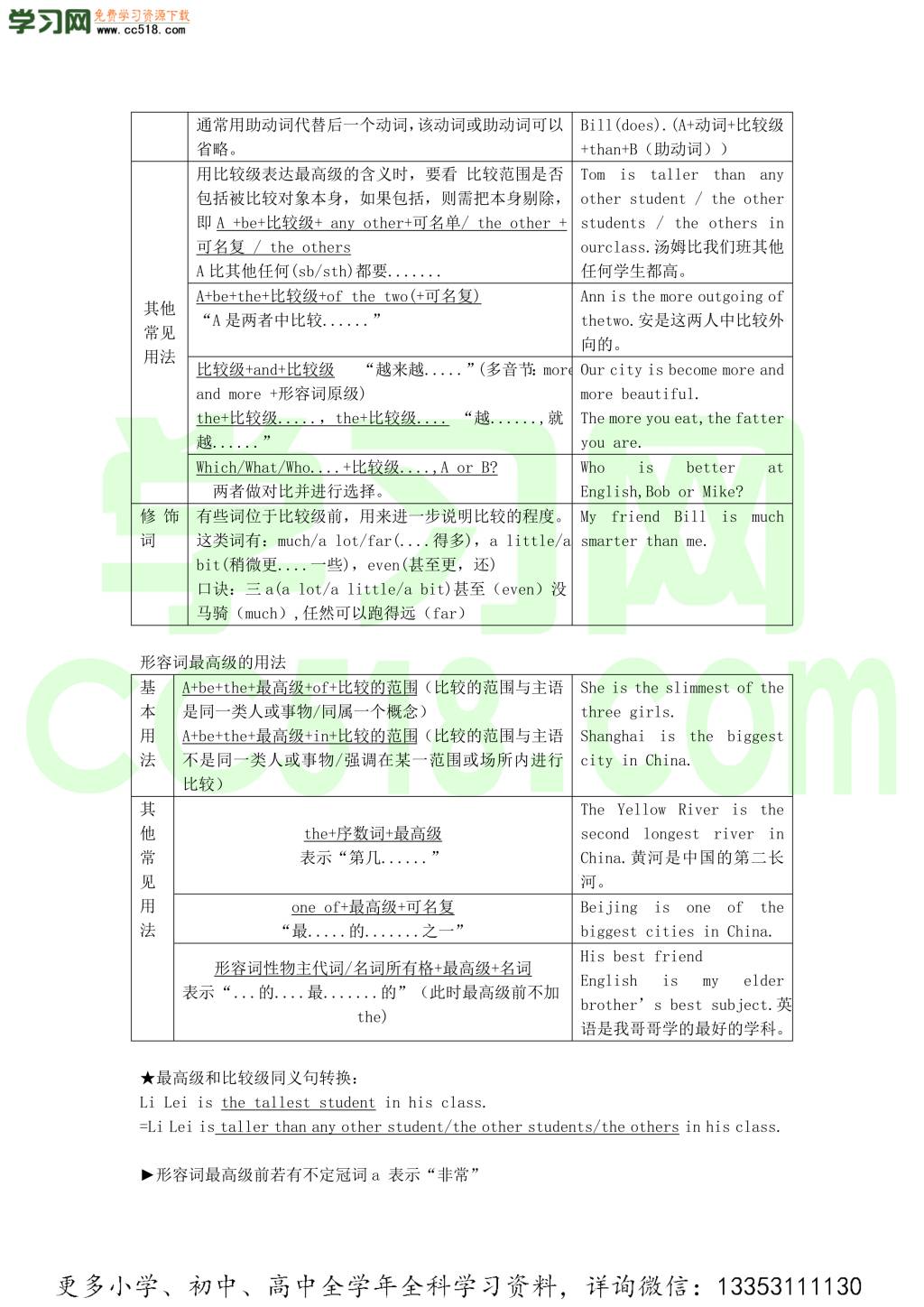 2020年新版牛津版八年级英语上册重点知识点