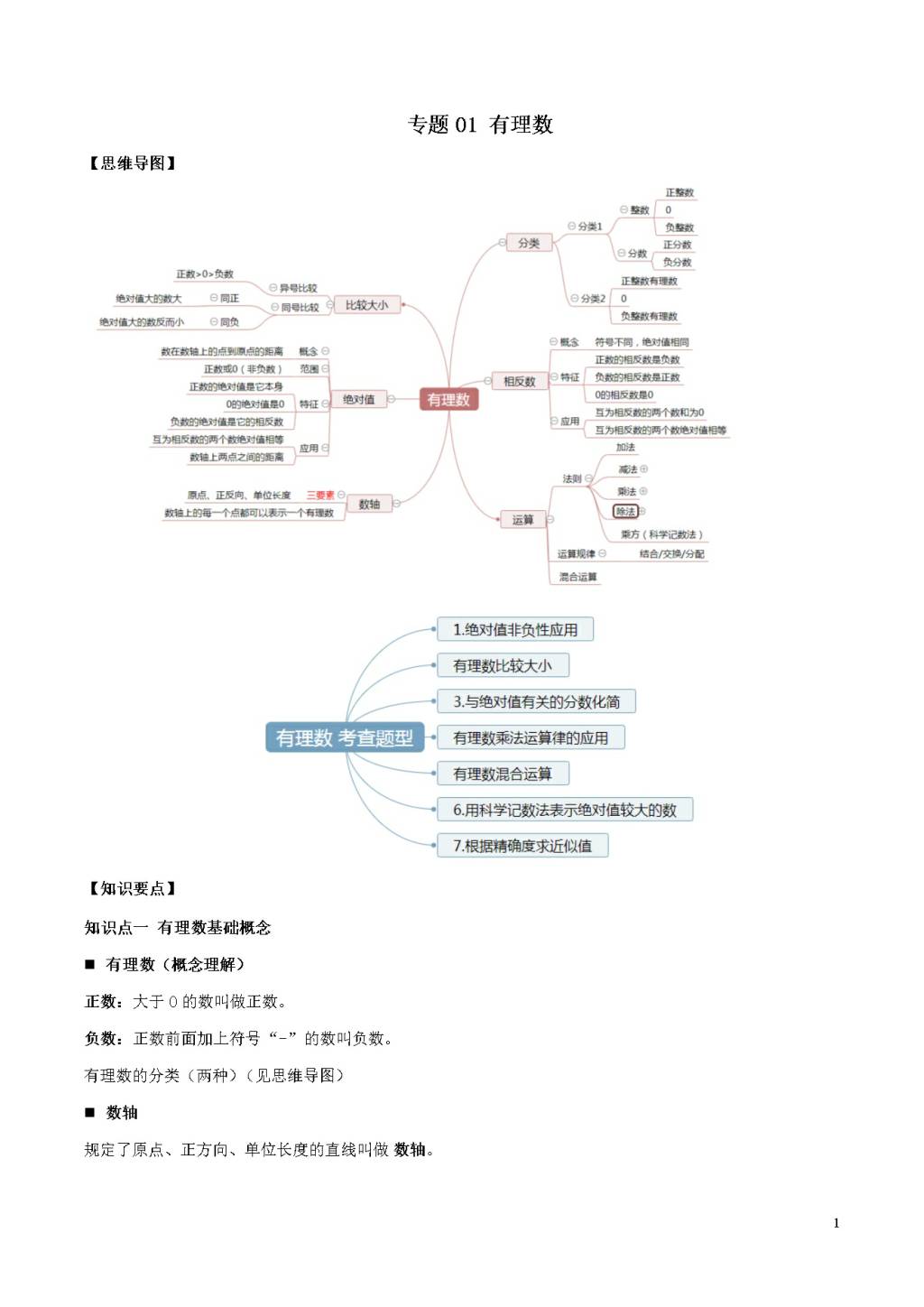 2020年中考数学一轮复习基础考点专题