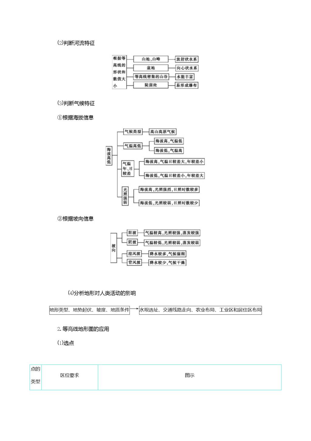 2020高考地理复习专题练习题