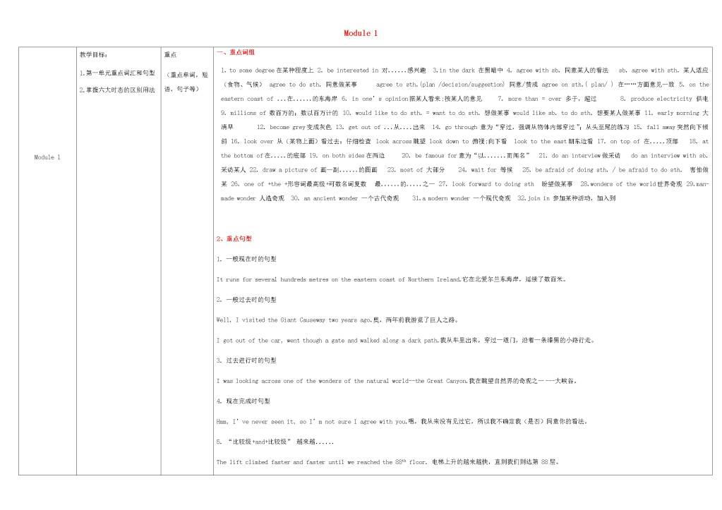 2020年外研版九年级英语上册重难点易错点