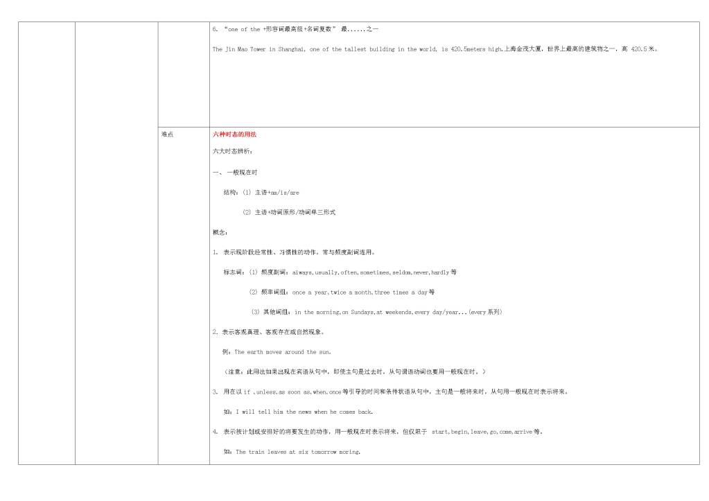 2020年外研版九年级英语上册重难点易错点