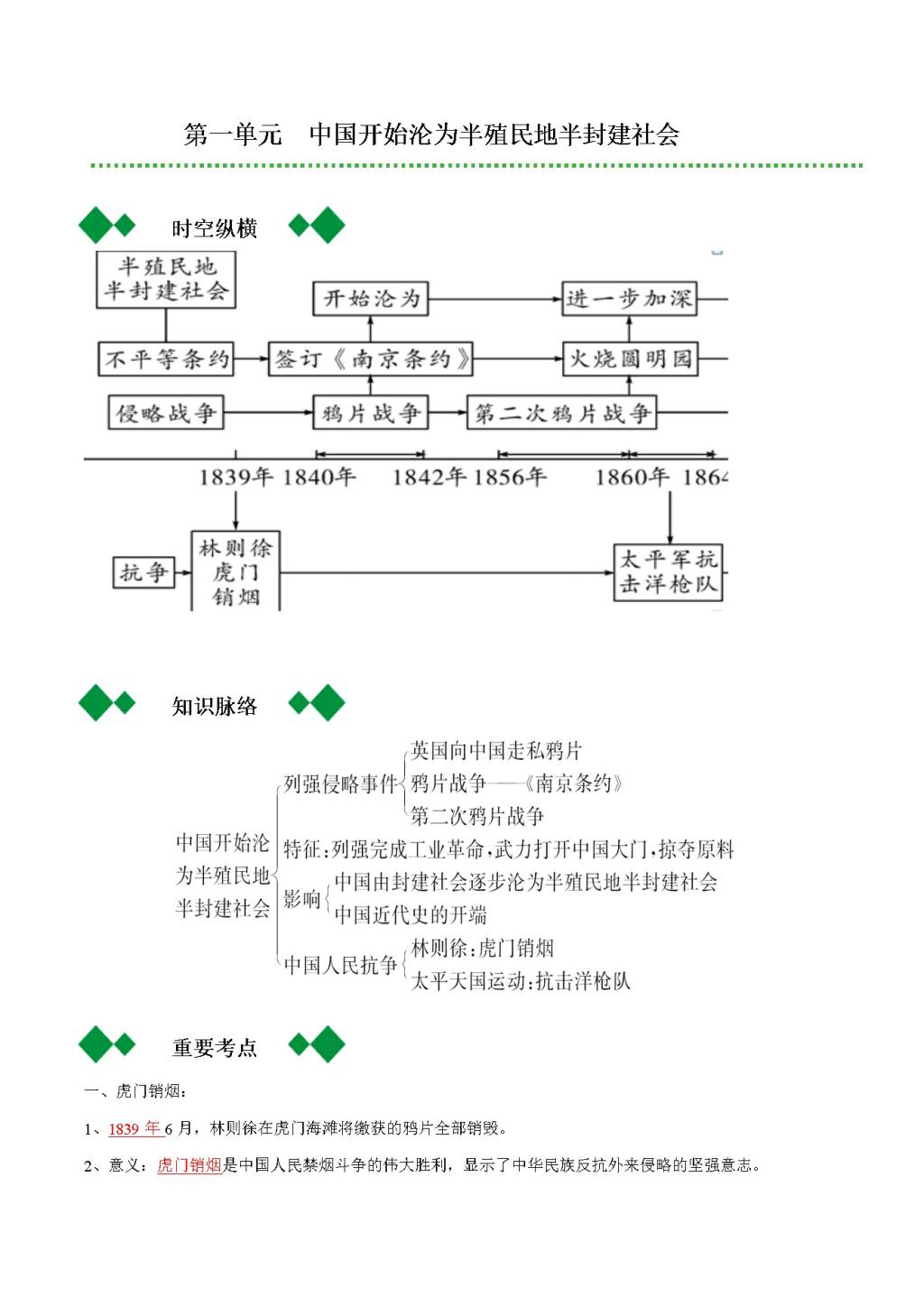 2020年初二历史重要知识点汇总（文件编号：20122105）