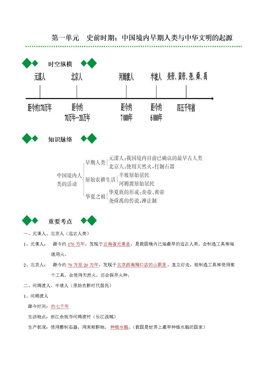 2020年初一历史重要知识点汇总（文件编号：20122104）