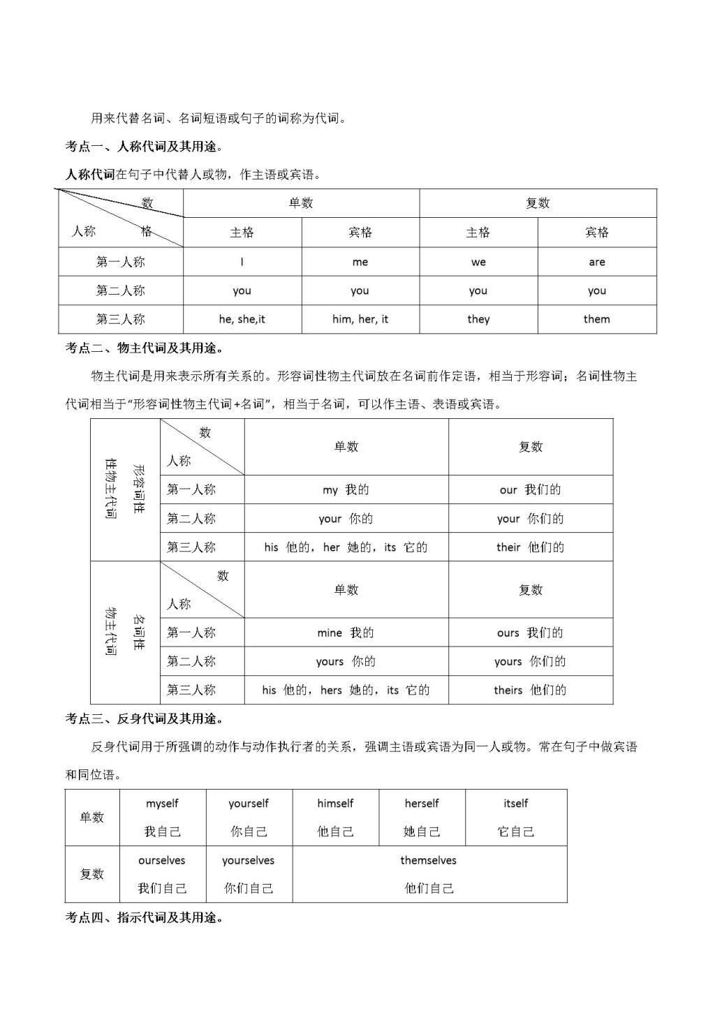 2020年中考英语语法考点突破训练（文件编号：20122309）