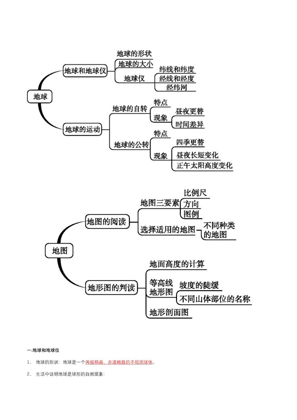 2020人教版初一地理上册期末单元考点(文件编号：20122422）