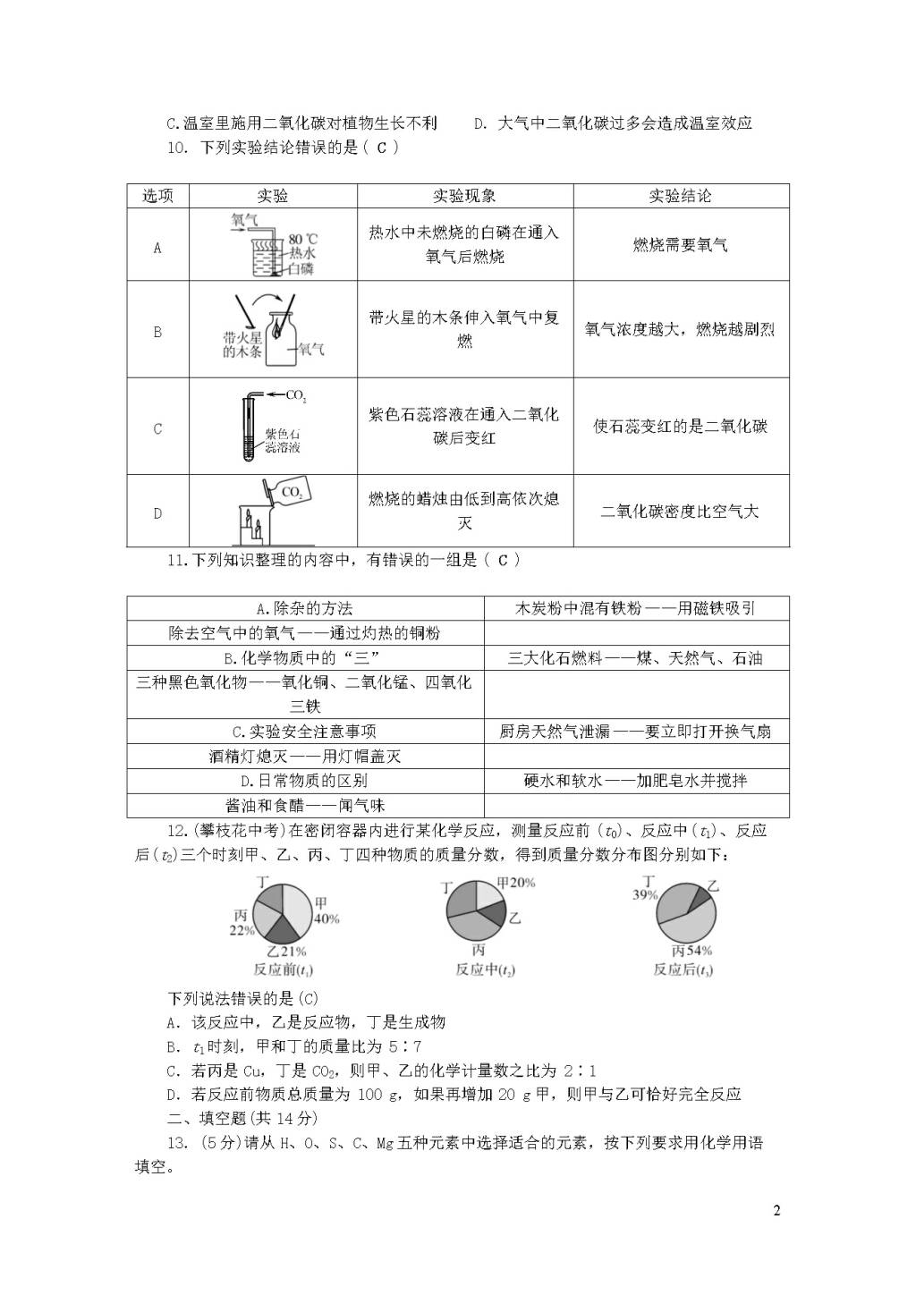 九年级化学上学期期末测试题（附答案新人教版）（文件编号：20122421）