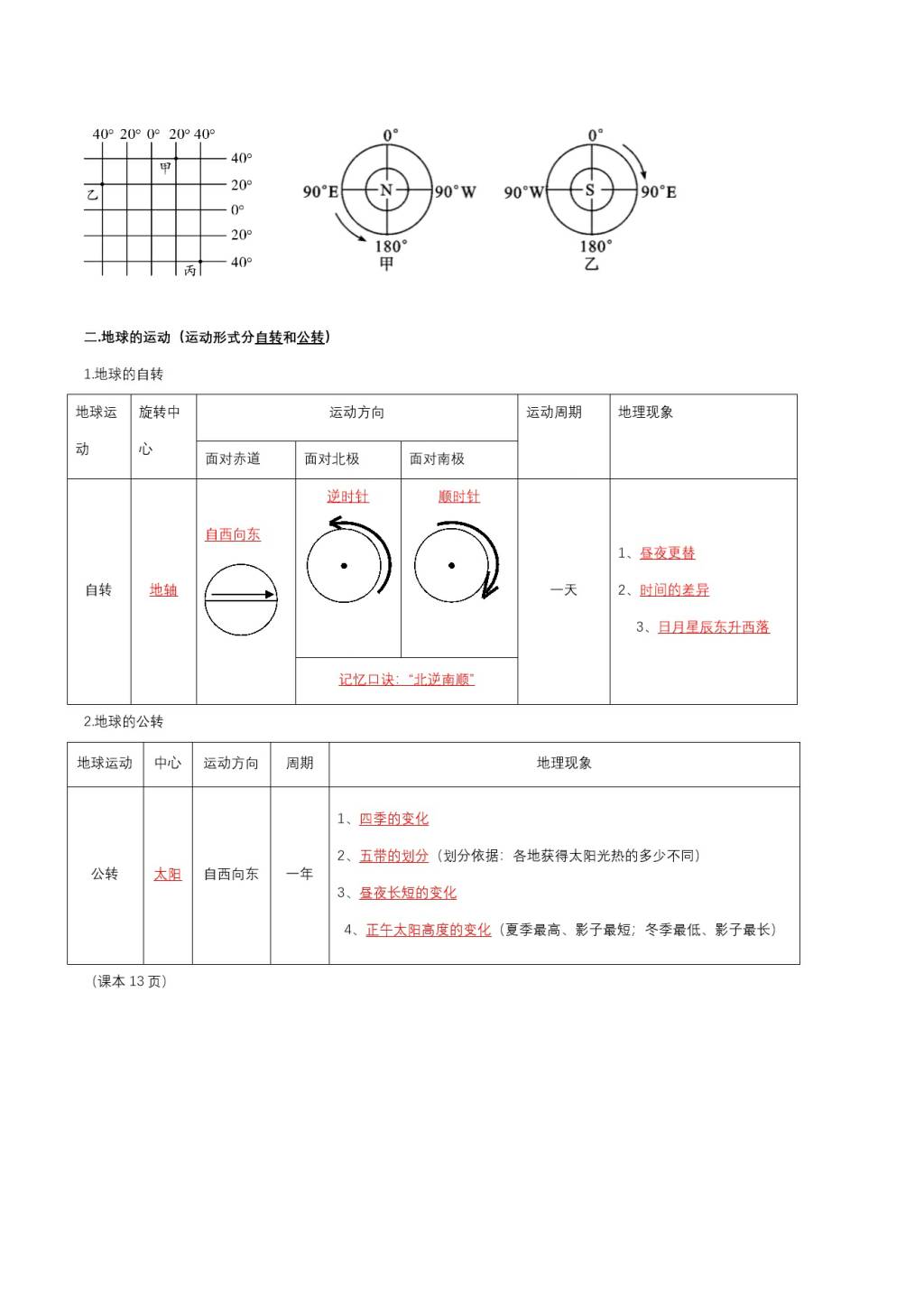 2020人教版初一地理上册期末单元考点(文件编号：20122422）