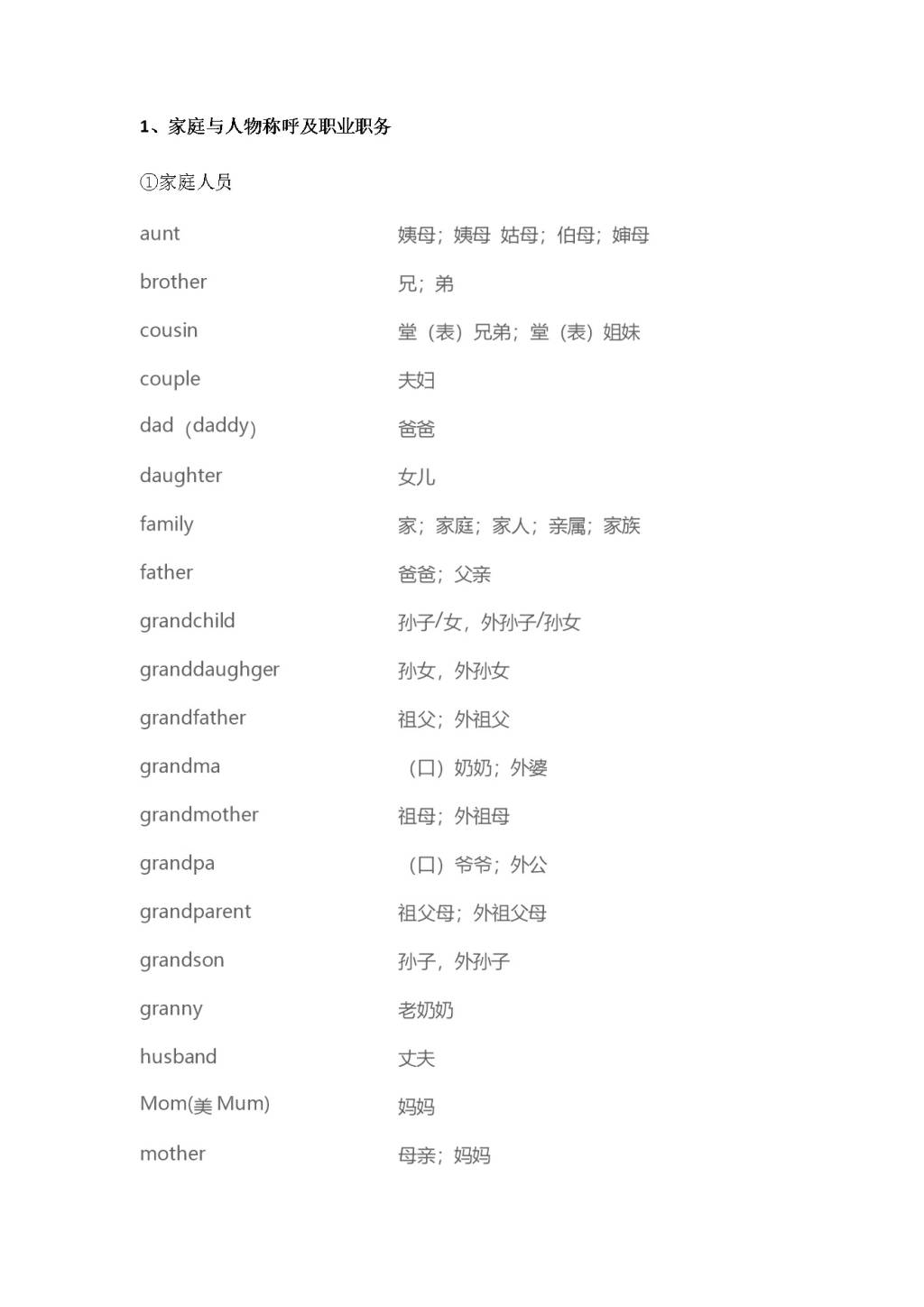 2021年小学英语1-6年级词汇速记表（文件编号：21010521）