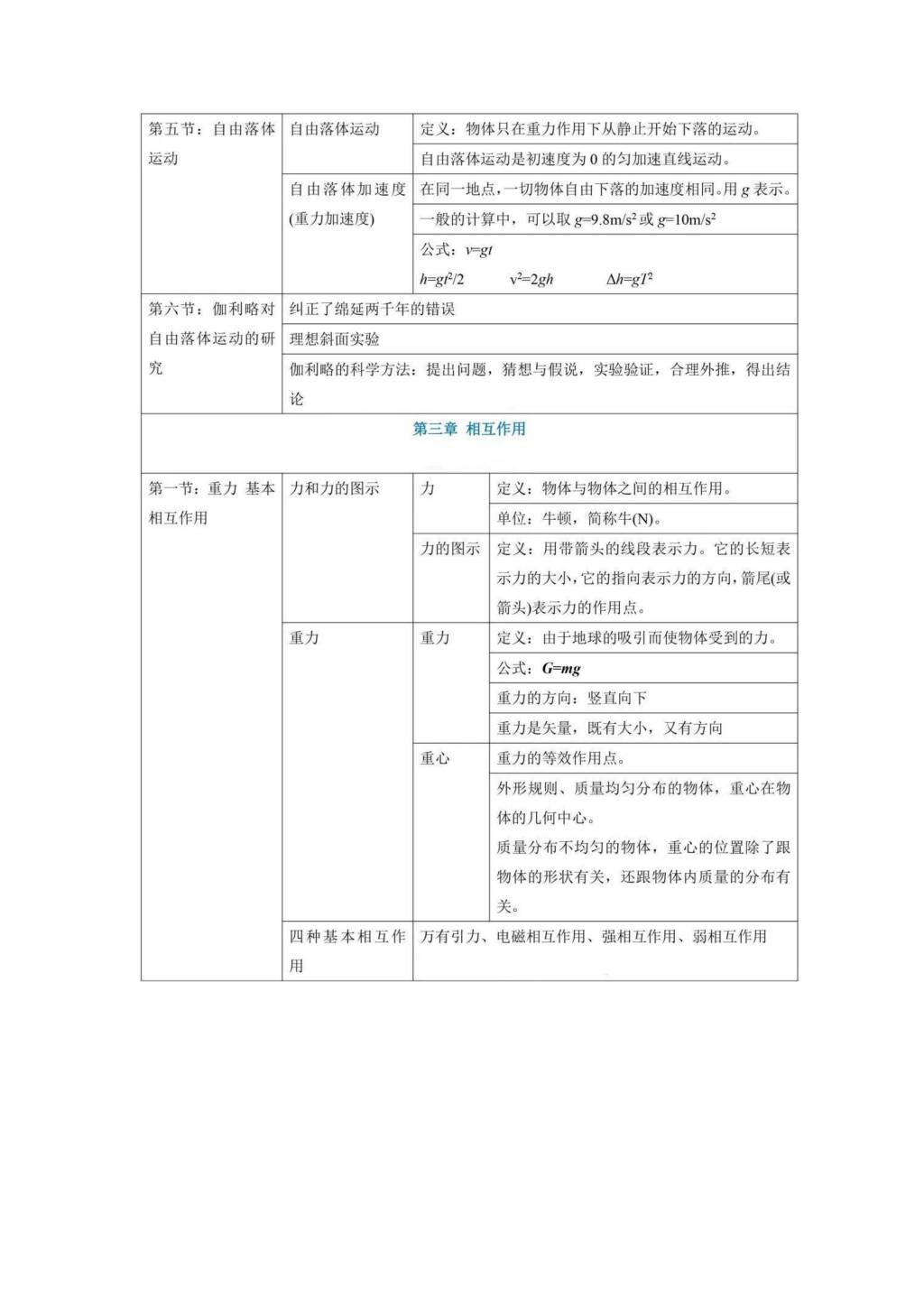 2021年高三物理必修一二知识点总结和必考题型梳理（文件编号：21010941）