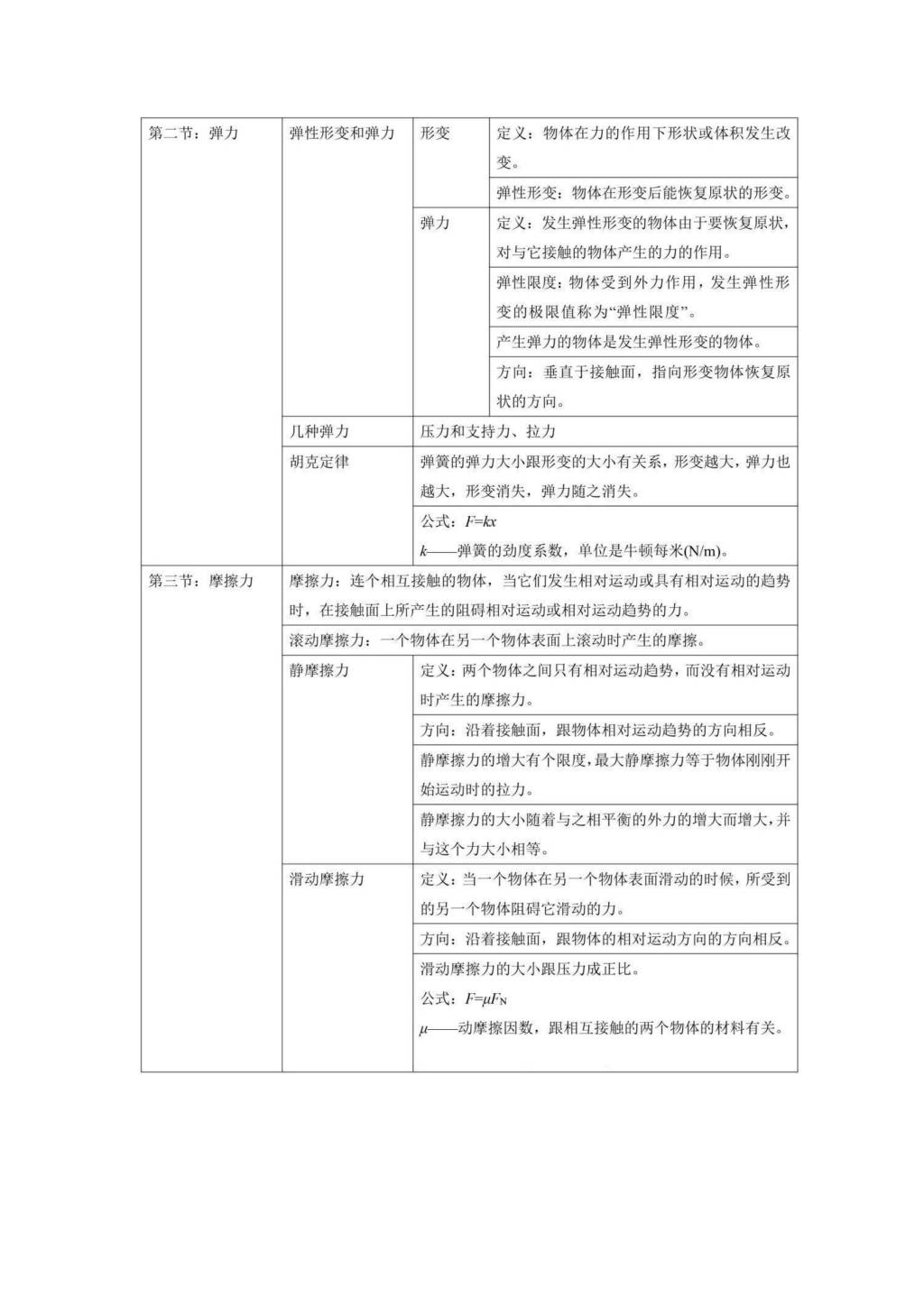 2021年高三物理必修一二知识点总结和必考题型梳理（文件编号：21010941）