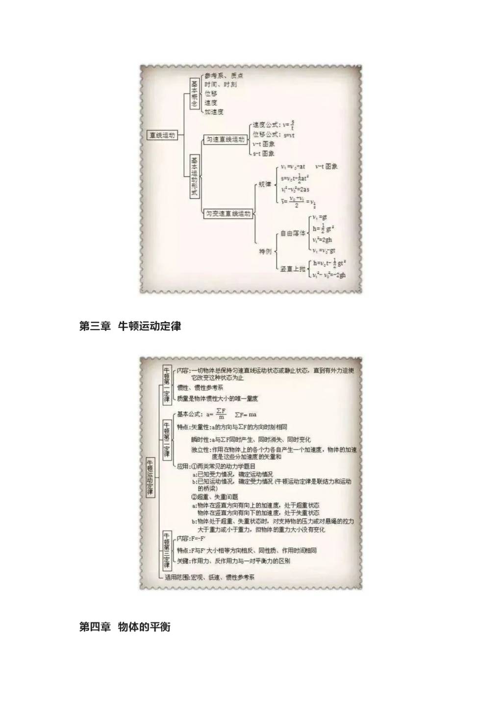 2021年高中物理常考重难点知识点（文件编号：21011001）