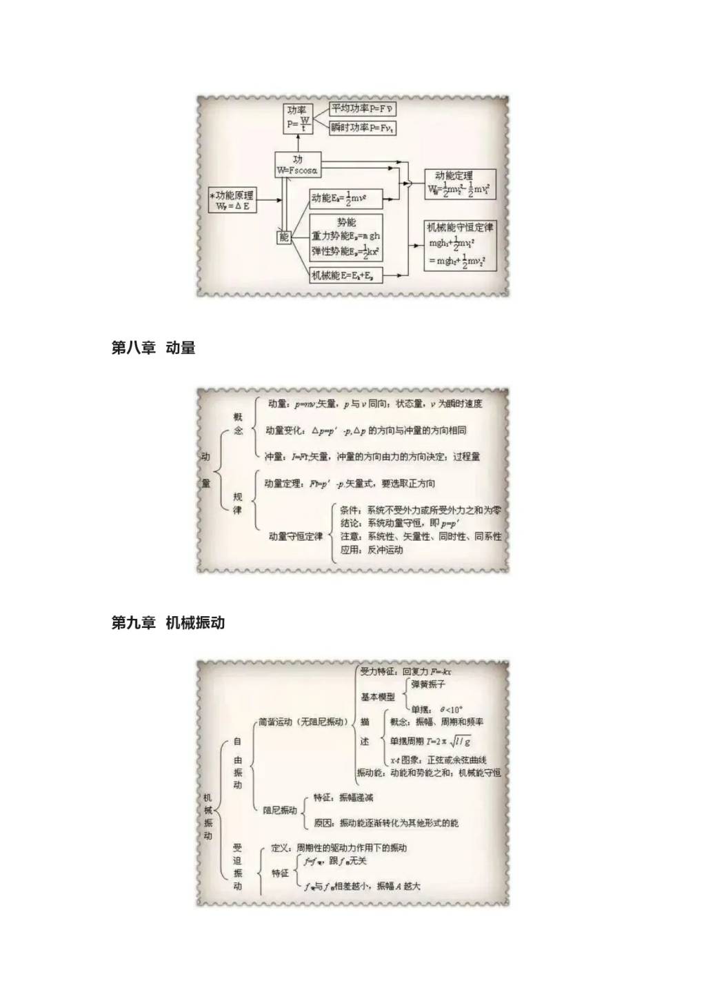 2021年高中物理常考重难点知识点（文件编号：21011001）