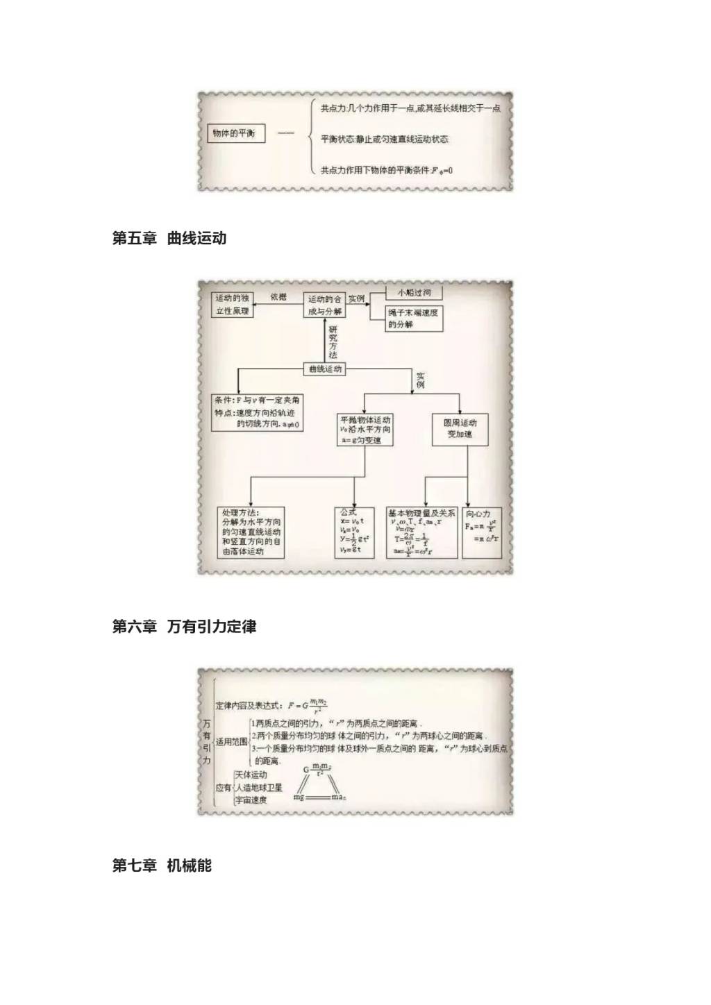 2021年高中物理常考重难点知识点（文件编号：21011001）