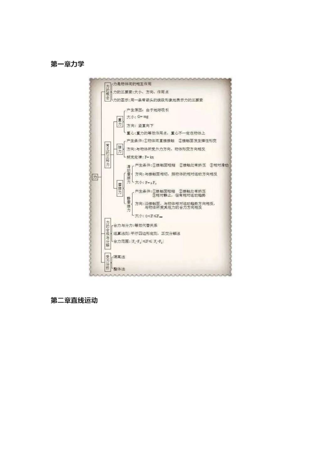 2021年高中物理常考重难点知识点（文件编号：21011001）