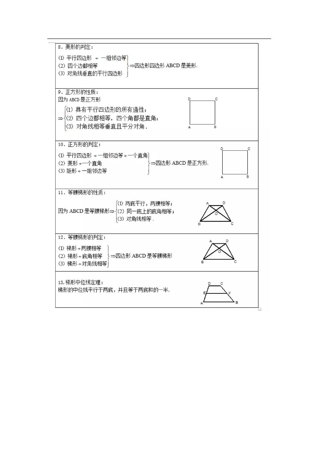 2021年寒假预习资料八年级数学下册知识点（文件编号：21013103）