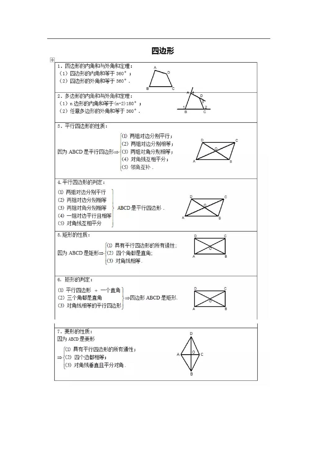 2021年寒假预习资料八年级数学下册知识点（文件编号：21013103）