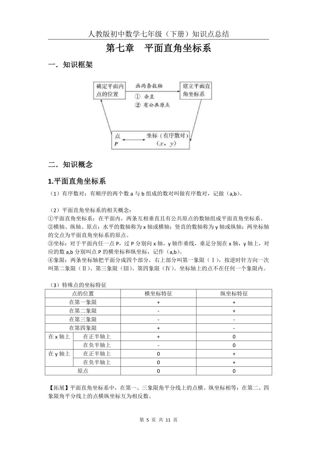 2021年寒假预习资料七年级数学下册知识点总结（文件编号：21013120）