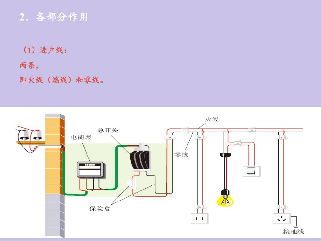 2020秋人教版九年级物理第19.1章家庭电路课件（文件编号：21013010）