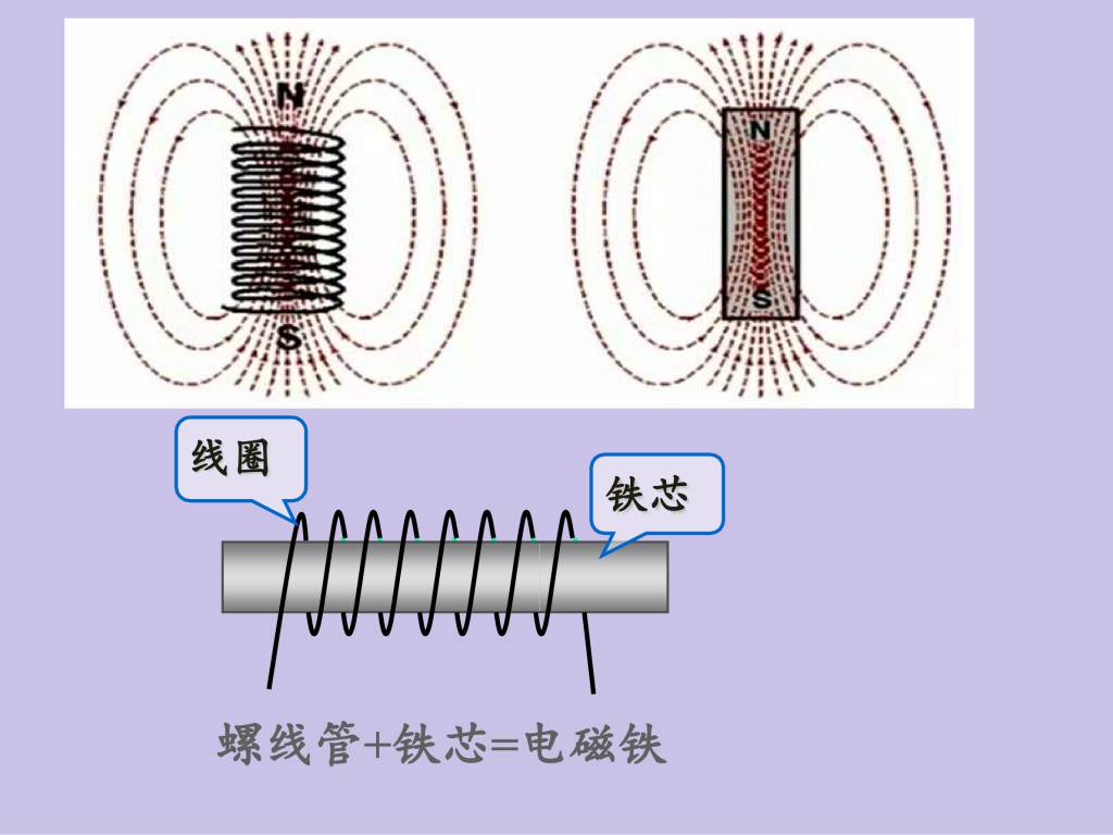 2020秋人教版九年级物理第20.3章电磁铁电磁继电器课件（文件编号：21013005）