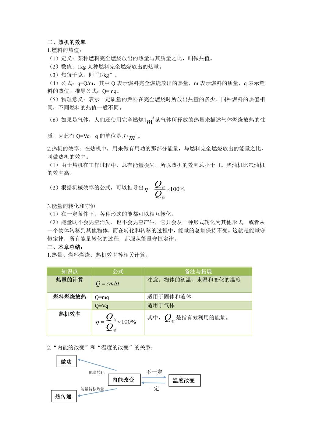 2021年寒假预习资料九年级下册物理各章节知识点总结（文件编号：21013115）