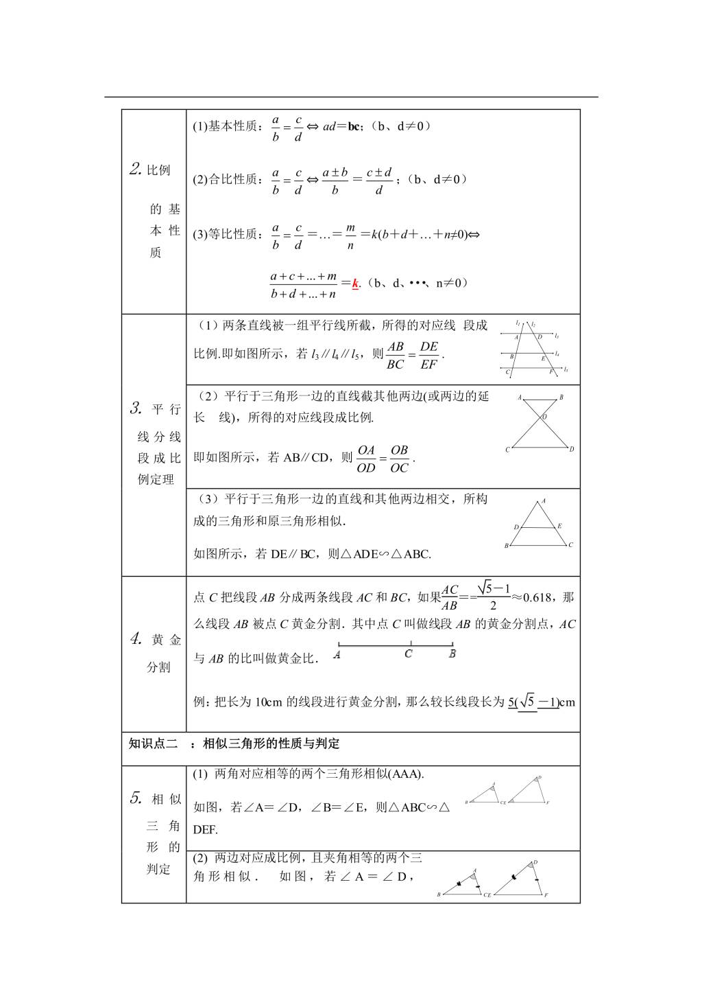 2021年寒假预习资料九年级数学下册知识点总结（文件编号：21013111）