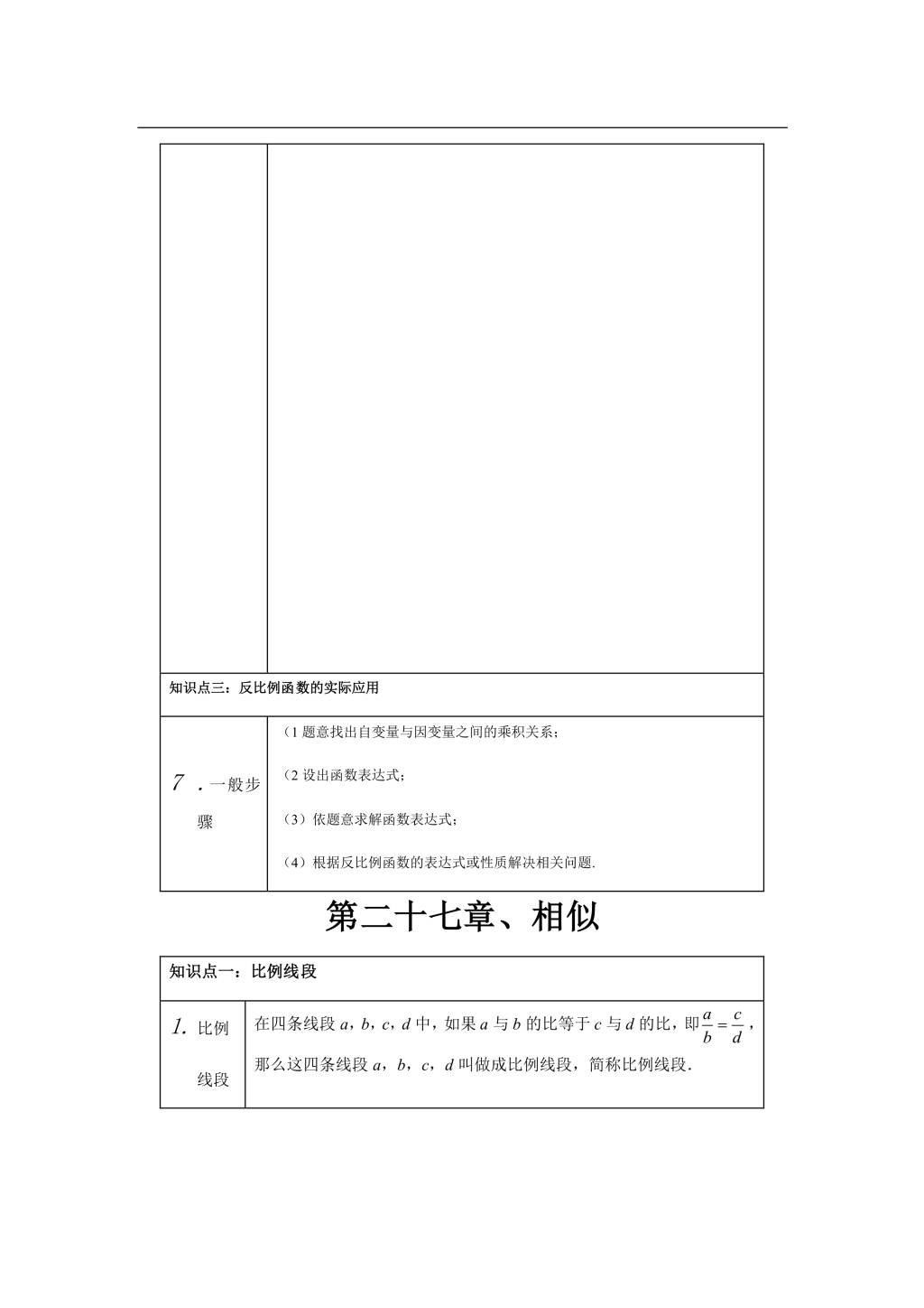 2021年寒假预习资料九年级数学下册知识点总结（文件编号：21013111）