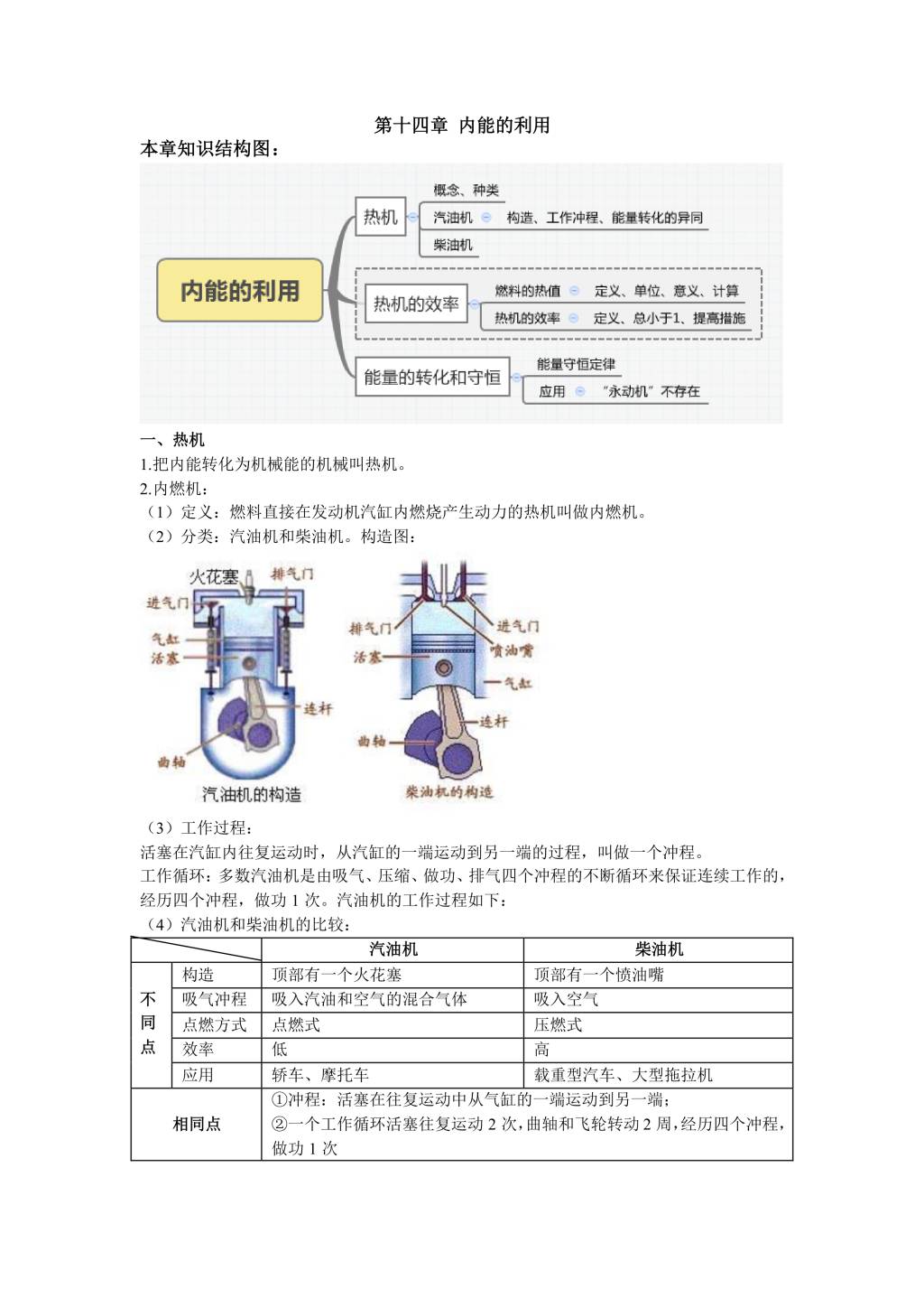 2021年寒假预习资料九年级下册物理各章节知识点总结（文件编号：21013115）