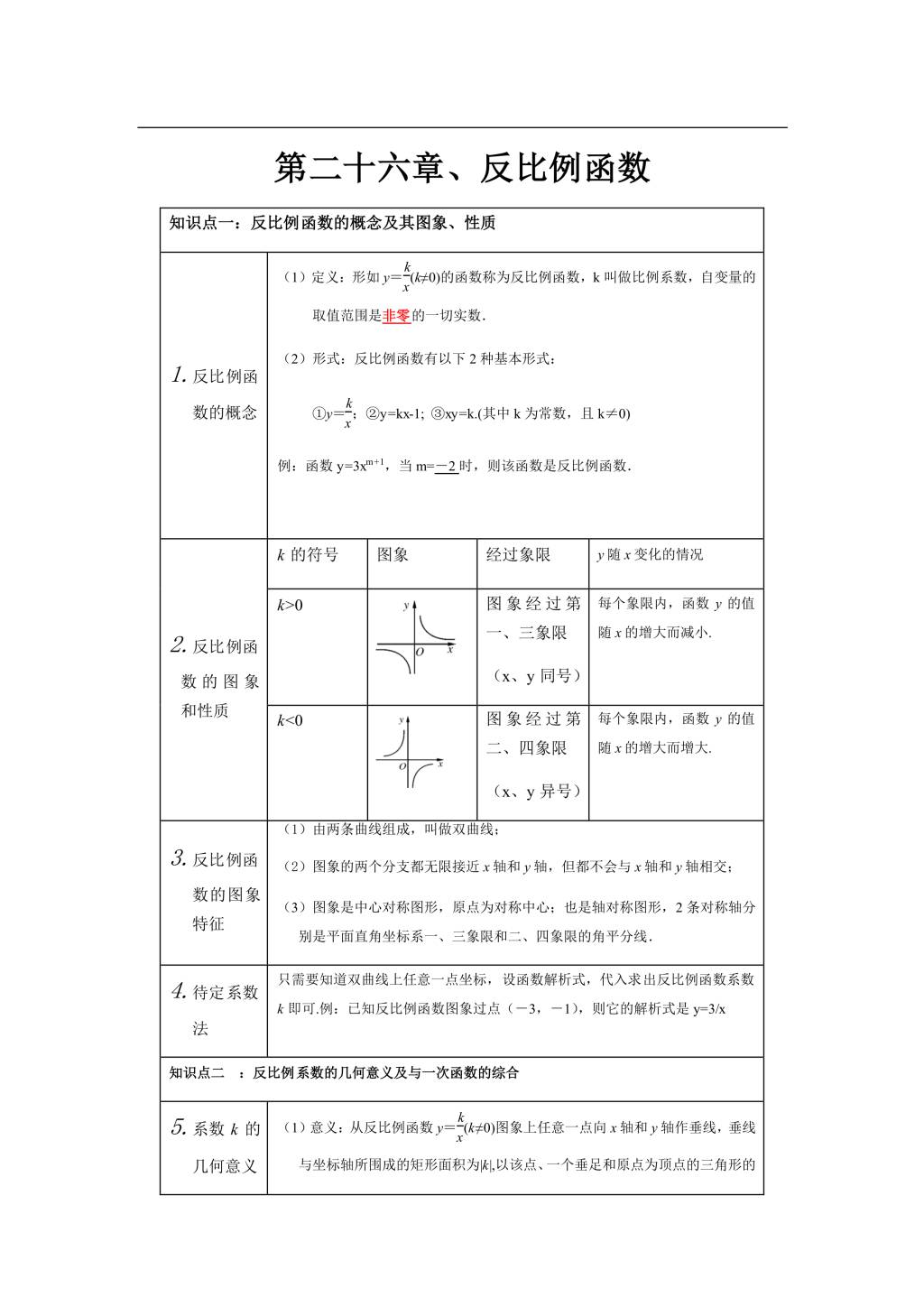 2021年寒假预习资料九年级数学下册知识点总结（文件编号：21013111）