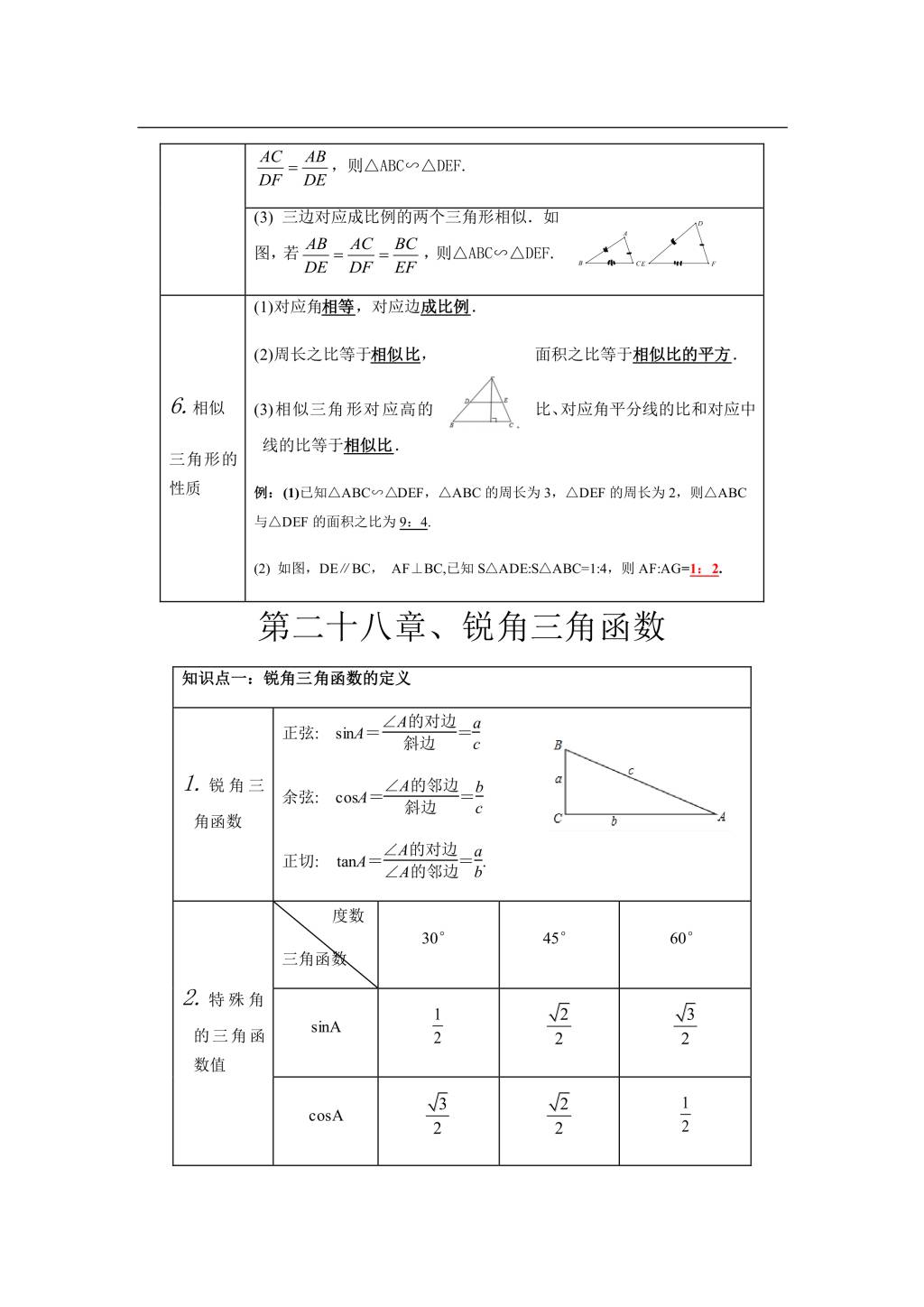 2021年寒假预习资料九年级数学下册知识点总结（文件编号：21013111）