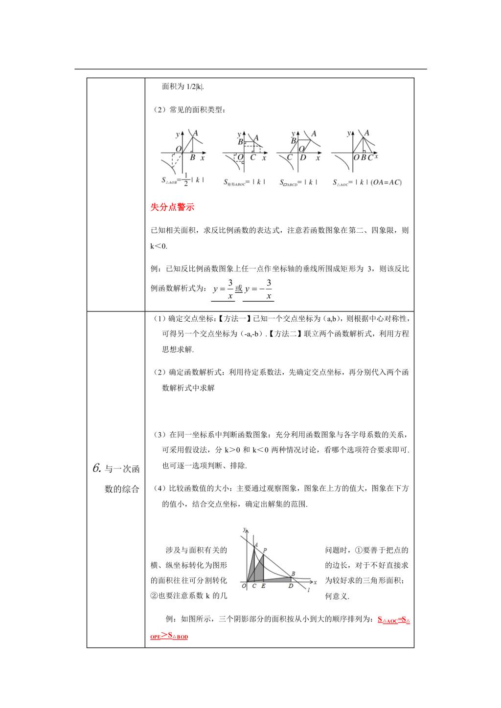 2021年寒假预习资料九年级数学下册知识点总结（文件编号：21013111）