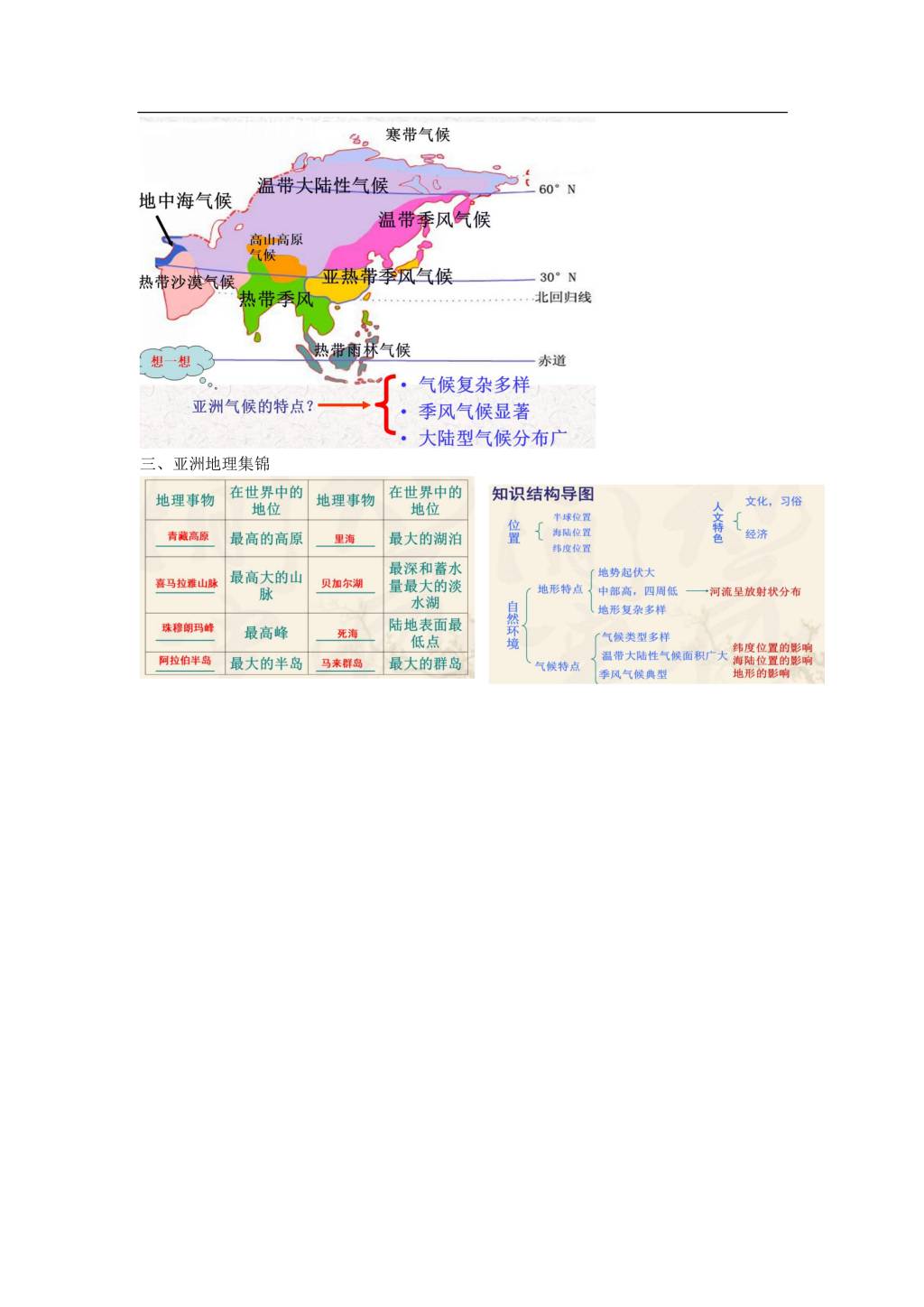 2021年寒假预习资料七年级地理下册各章知识点提纲（文件编号：21013117）