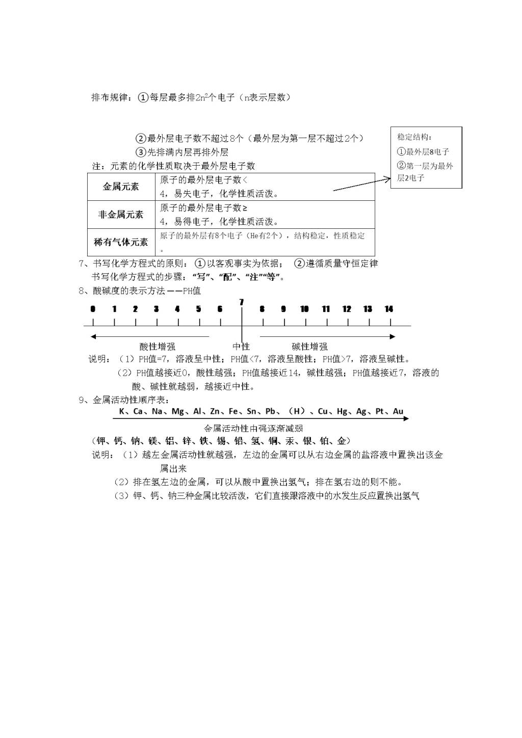 高三上学期化学寒假学习资料梳理（文件编号：21013127）