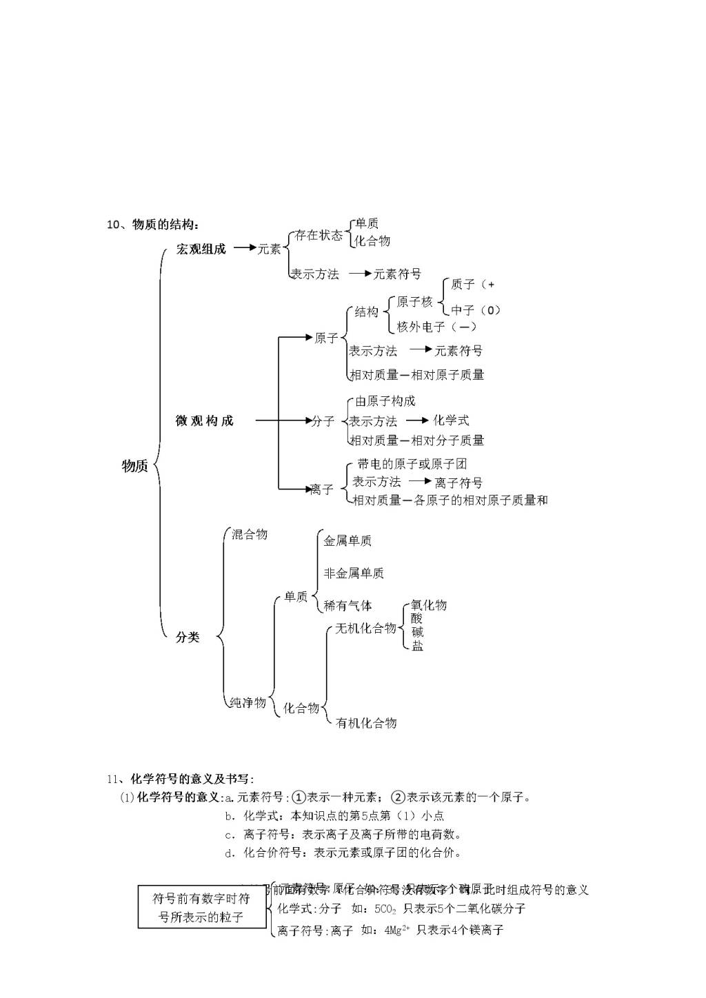 高三上学期化学寒假学习资料梳理（文件编号：21013127）