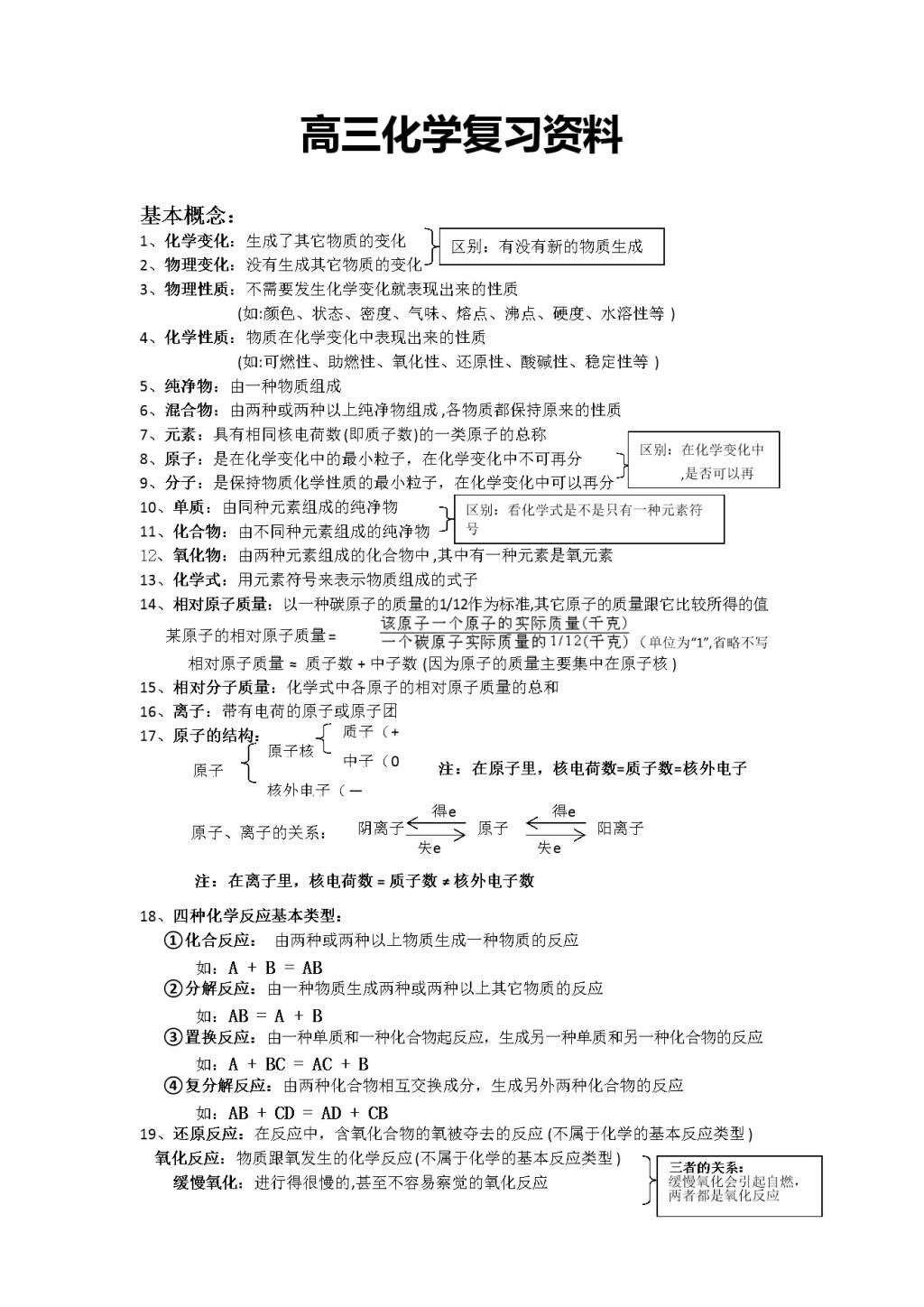 高三上学期化学寒假学习资料梳理（文件编号：21013127）