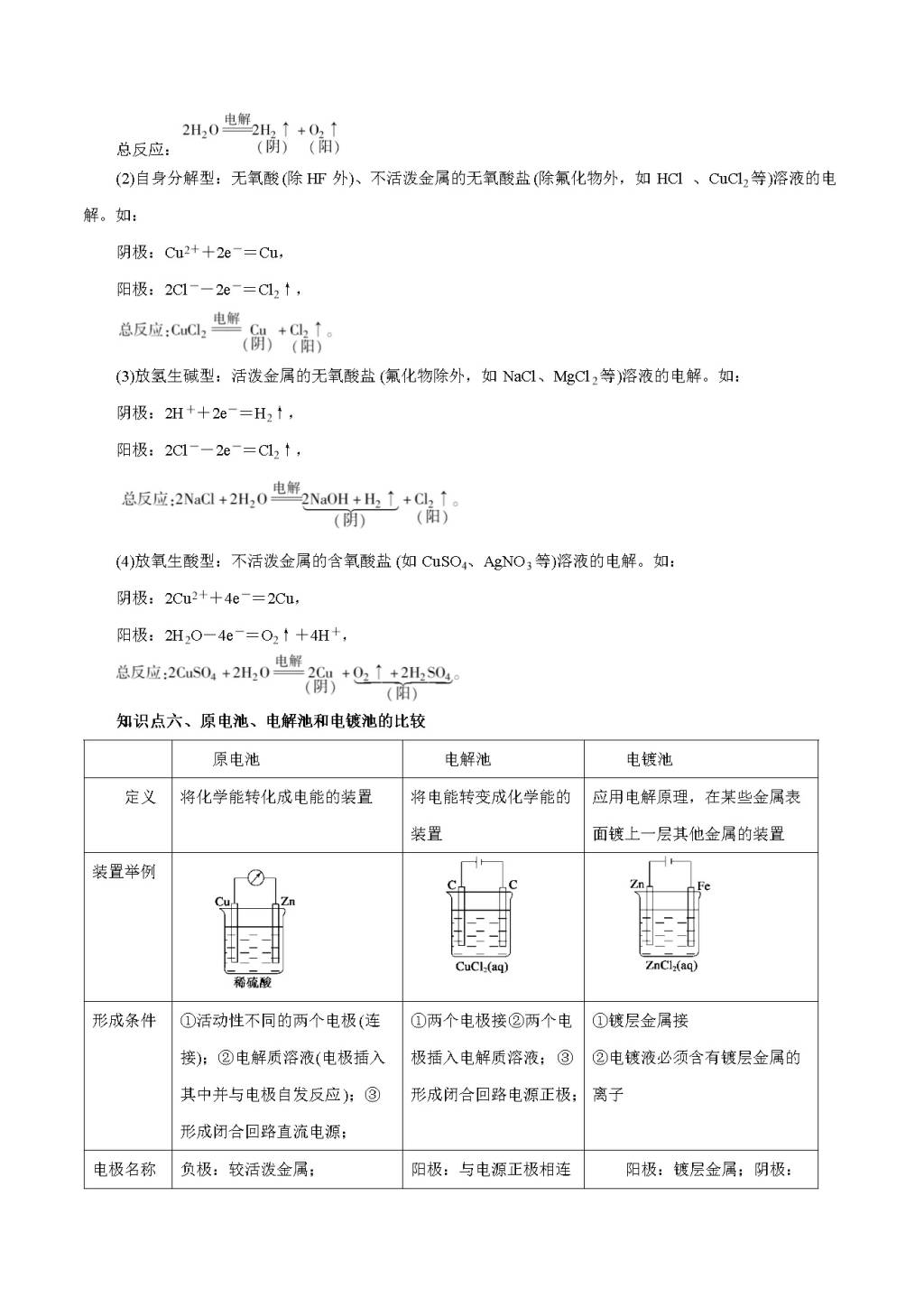 2021高考化学二轮复习核心考点专项突破练习（文件编号：21020220）